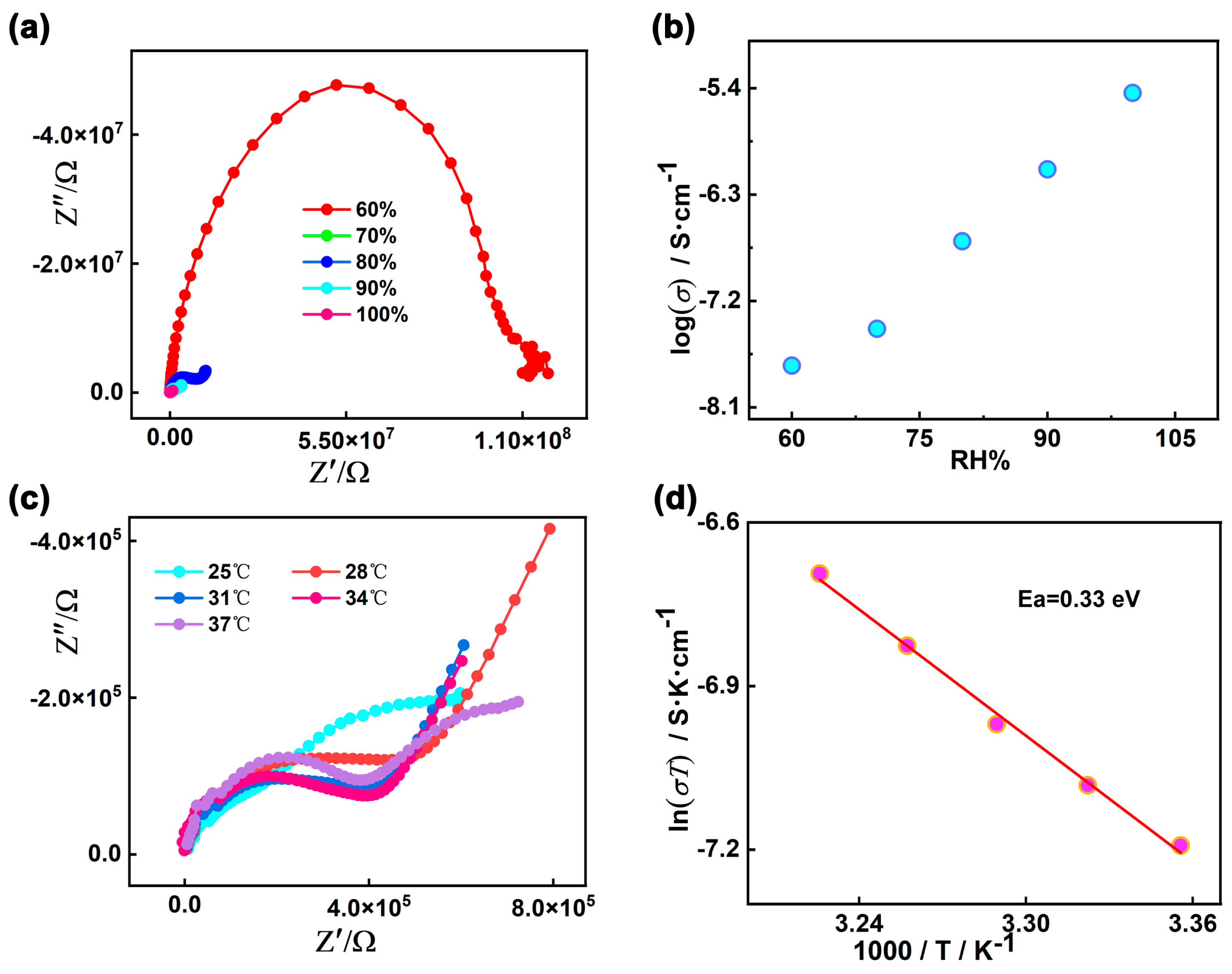 Molecules 30 01086 g006