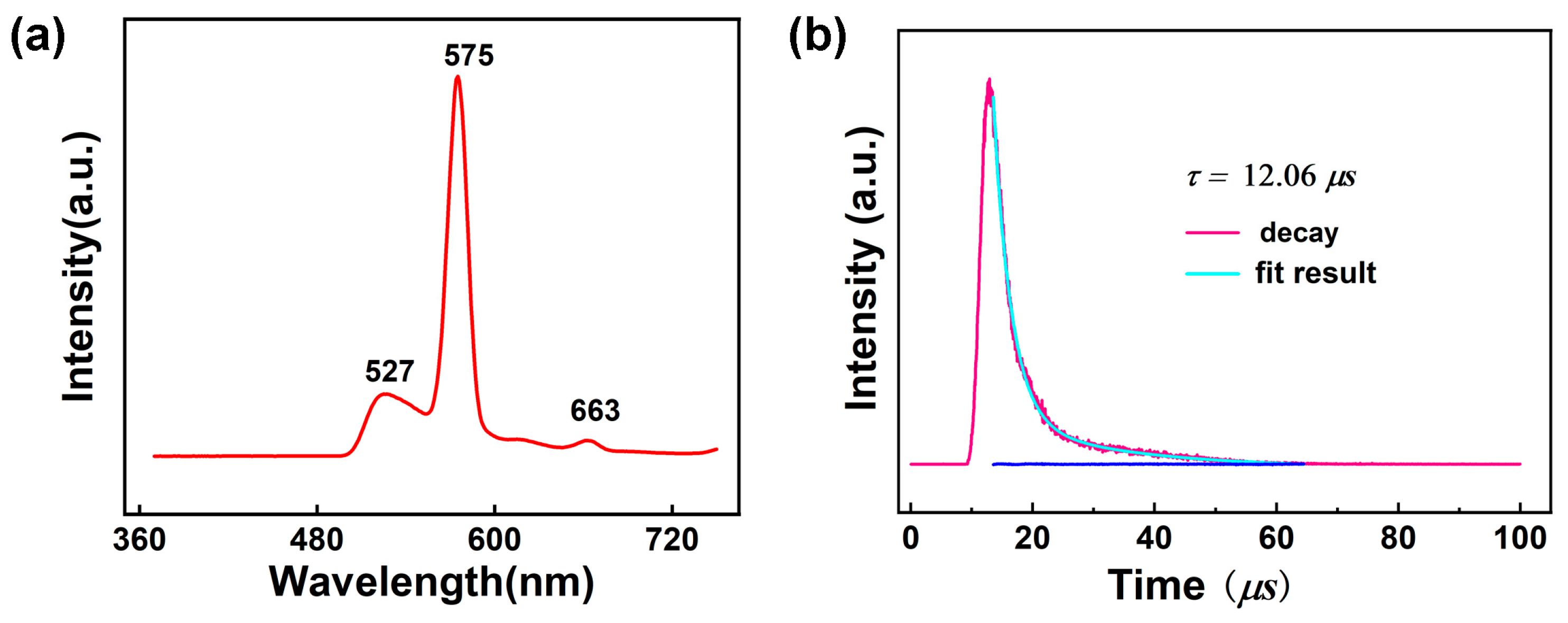Molecules 30 01086 g007