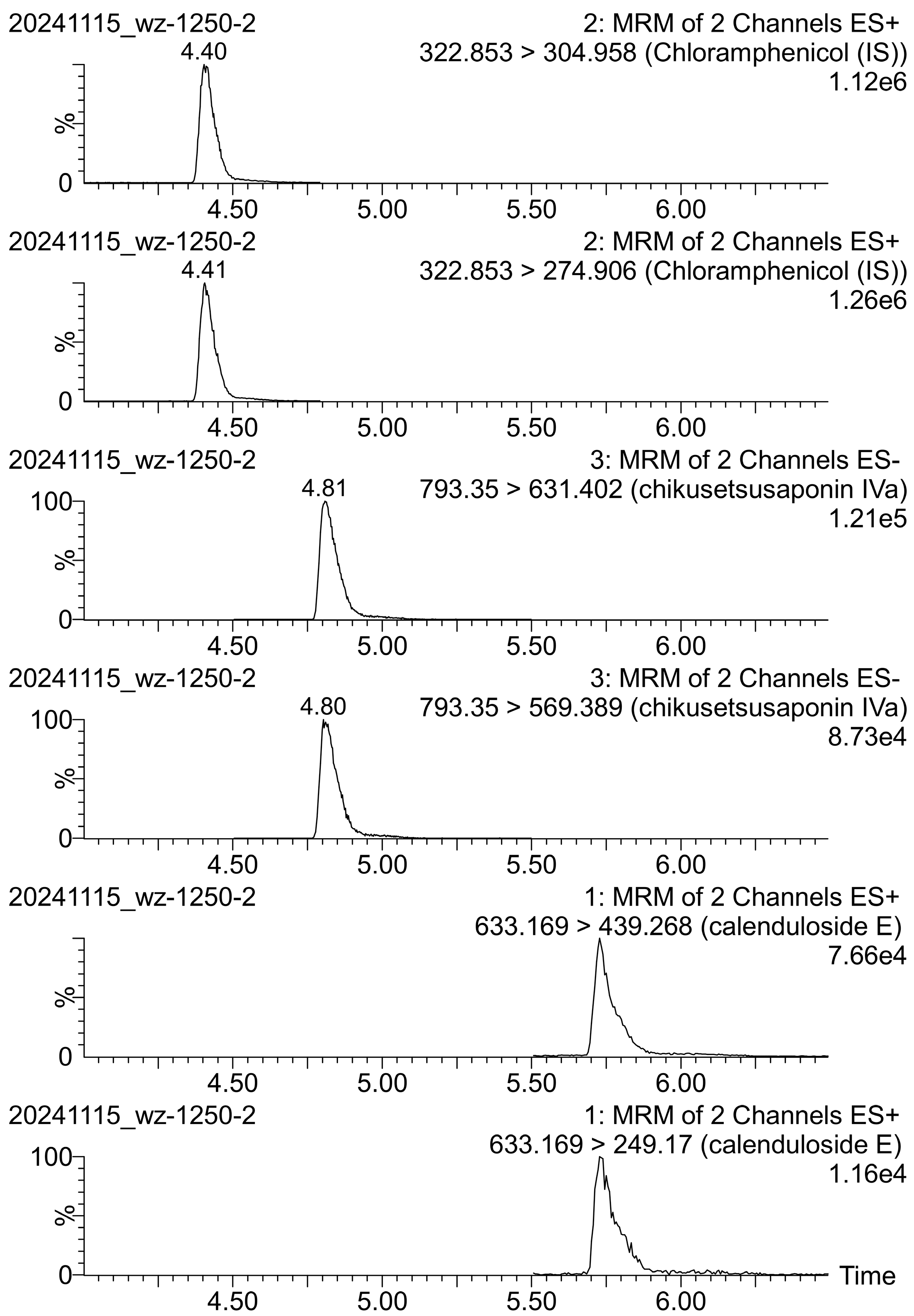 Molecules 30 01088 g002