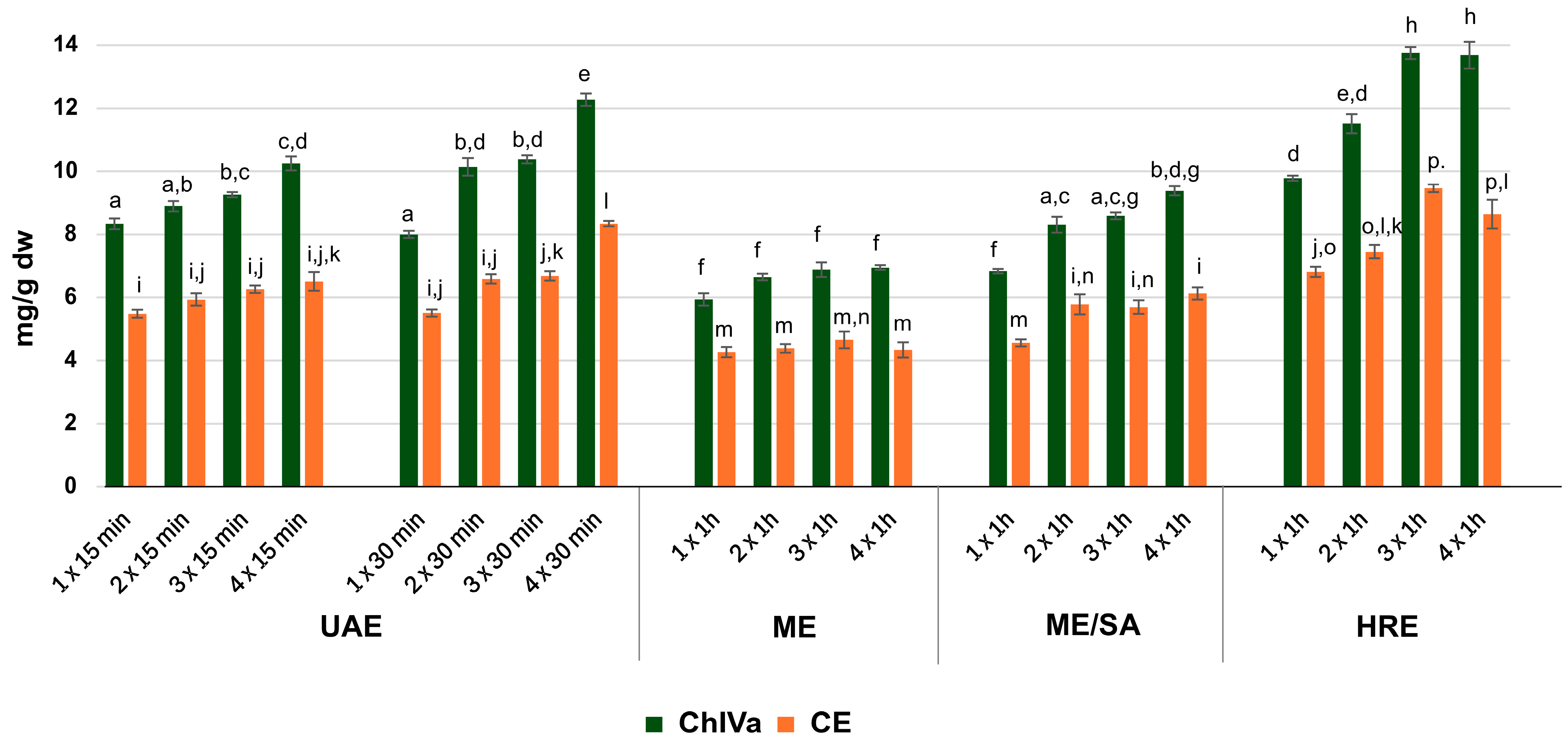 Molecules 30 01088 g003