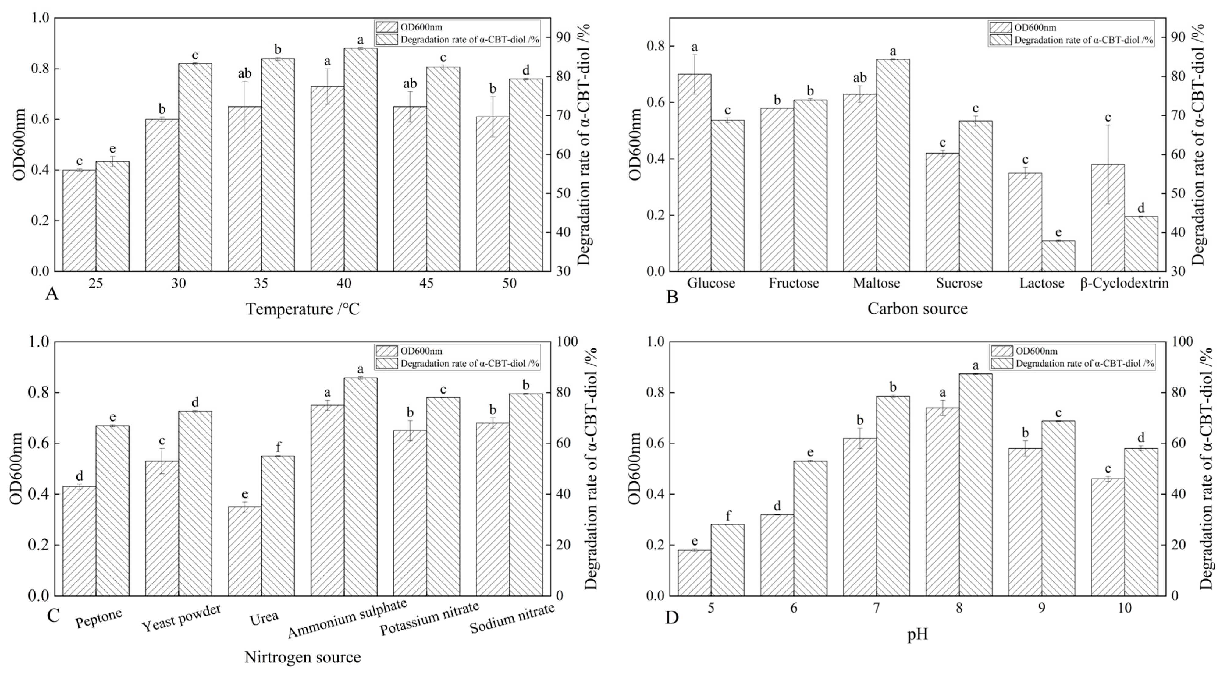 Molecules 30 01090 g003