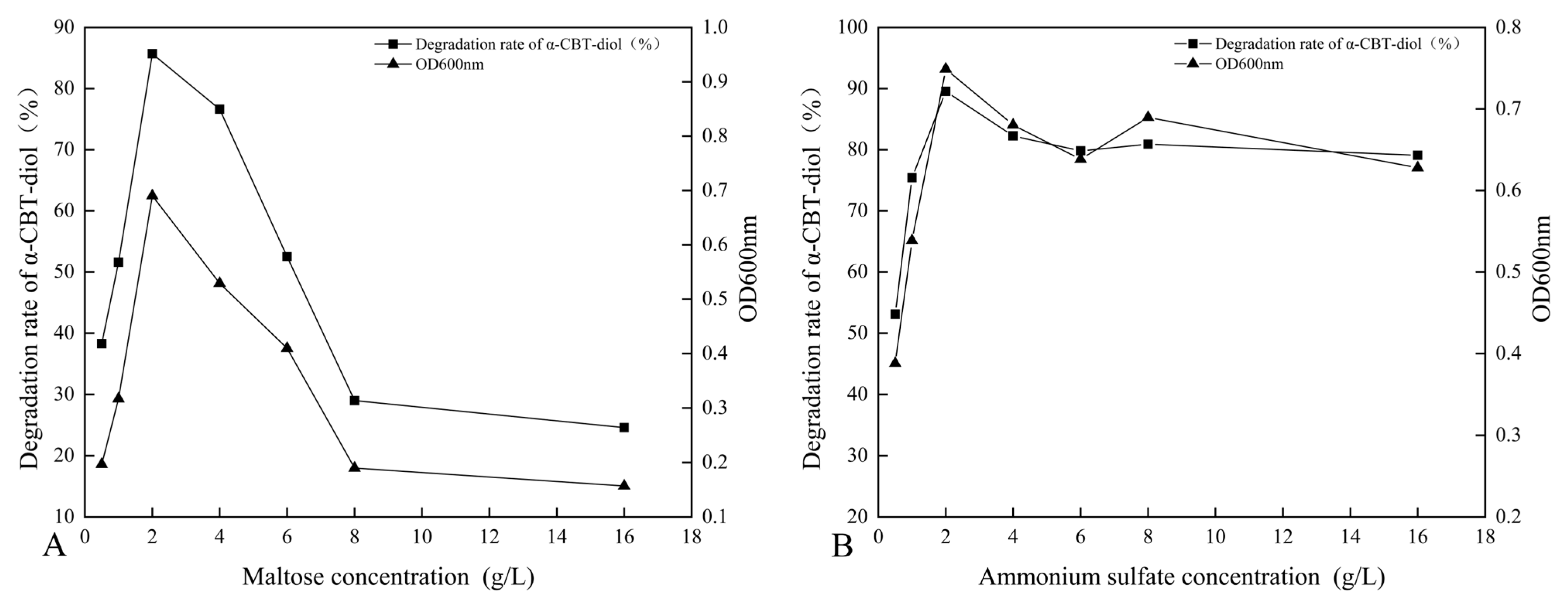 Molecules 30 01090 g004
