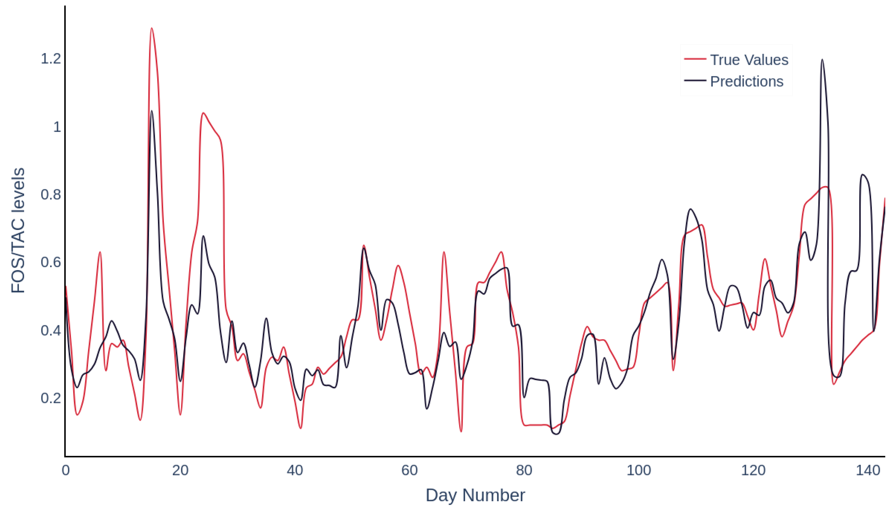 Molecules 30 01092 g004