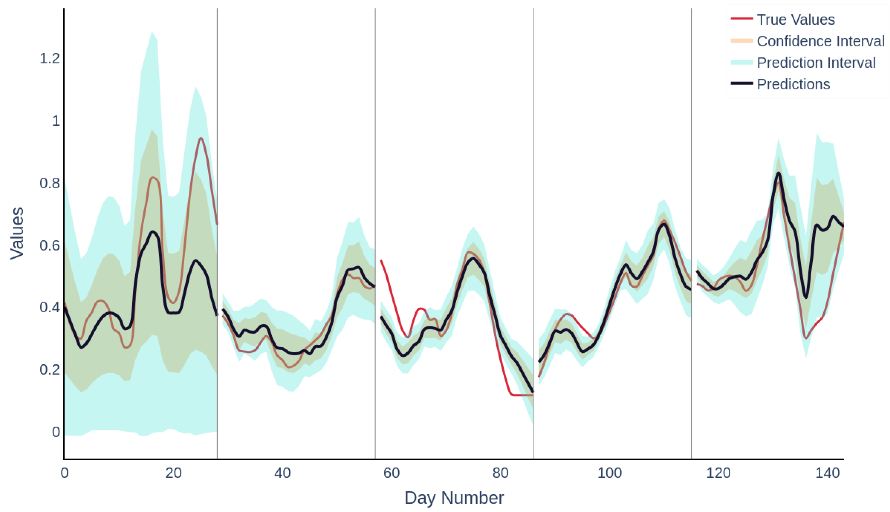 Molecules 30 01092 g005