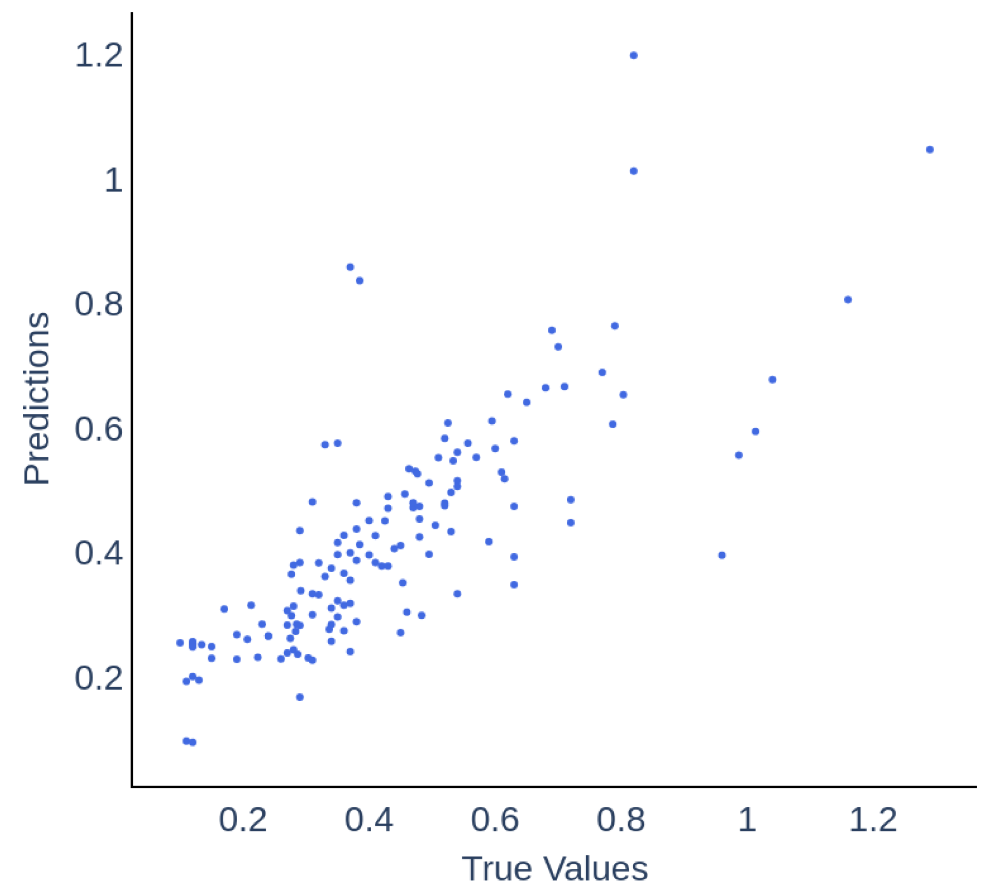 Molecules 30 01092 g006