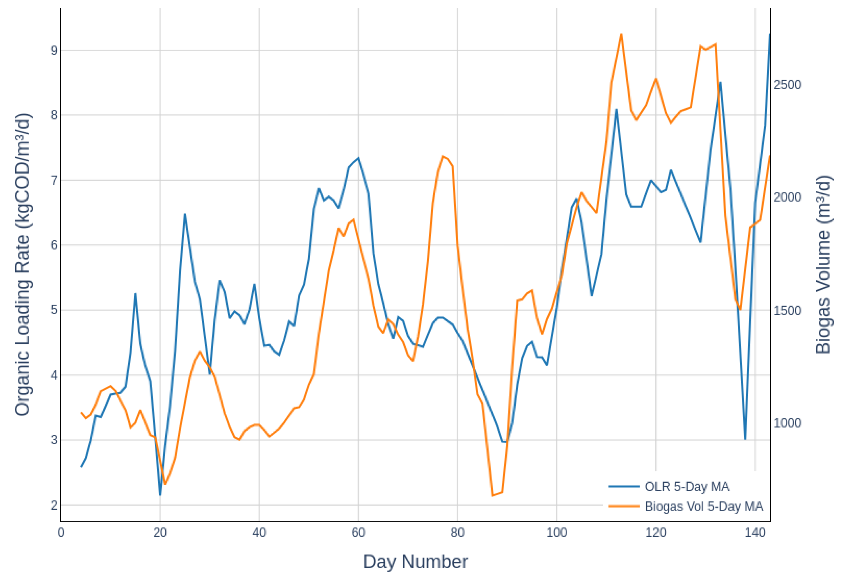 Molecules 30 01092 g008