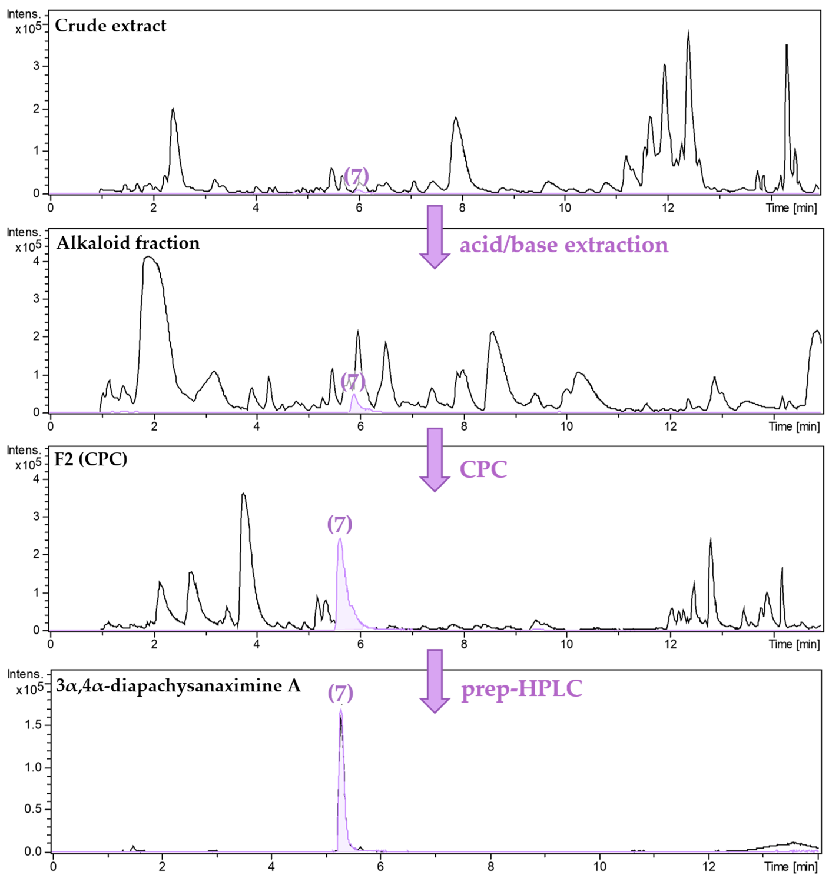 Molecules 30 01093 g002