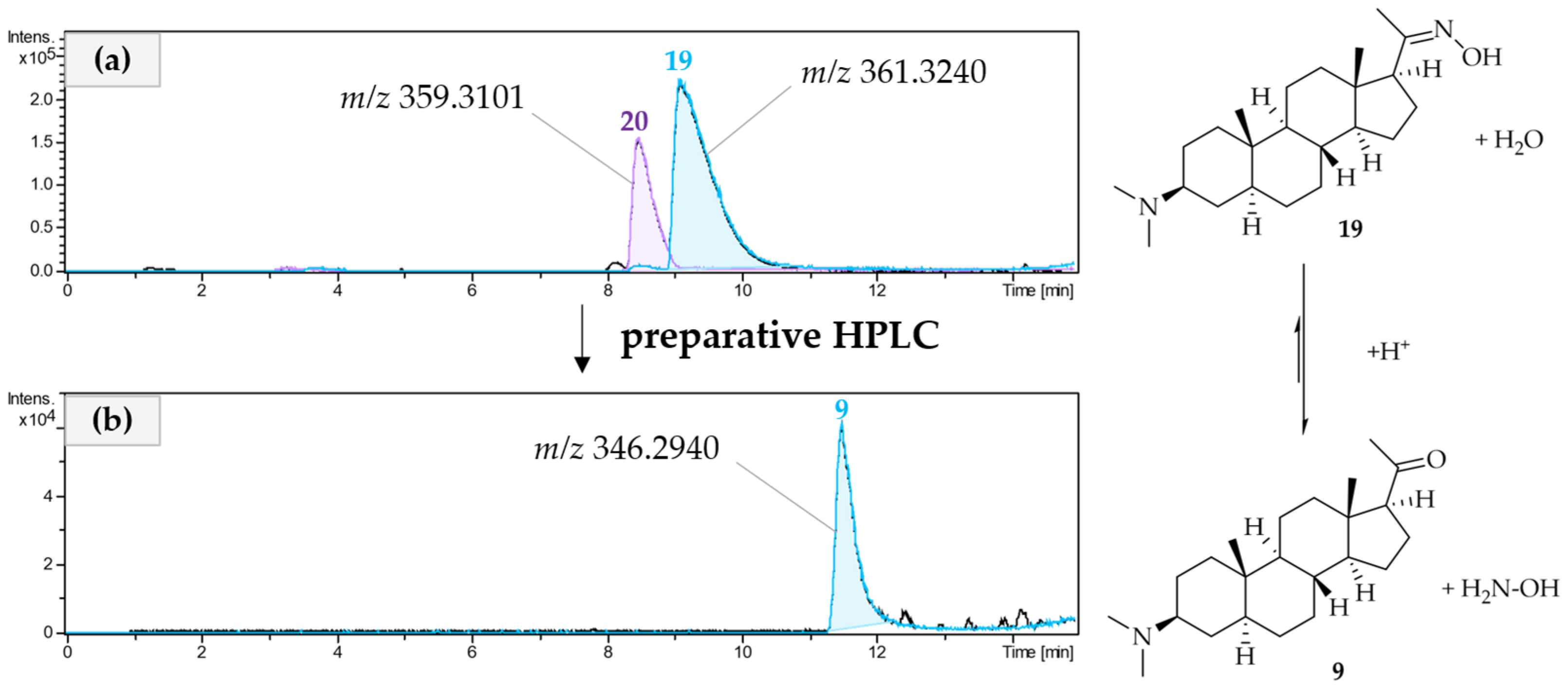 Molecules 30 01093 g005