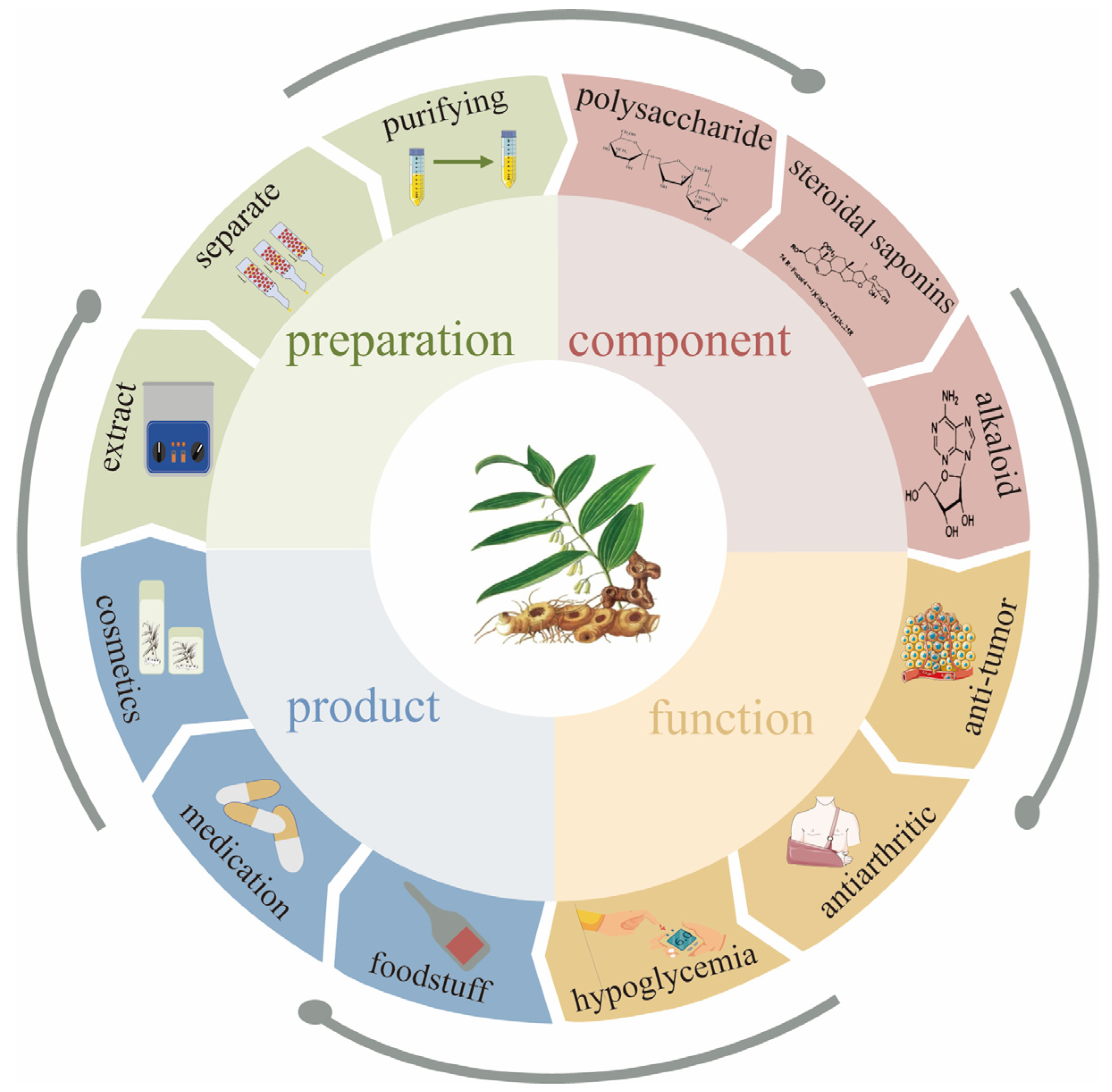 Molecules 30 01098 g001