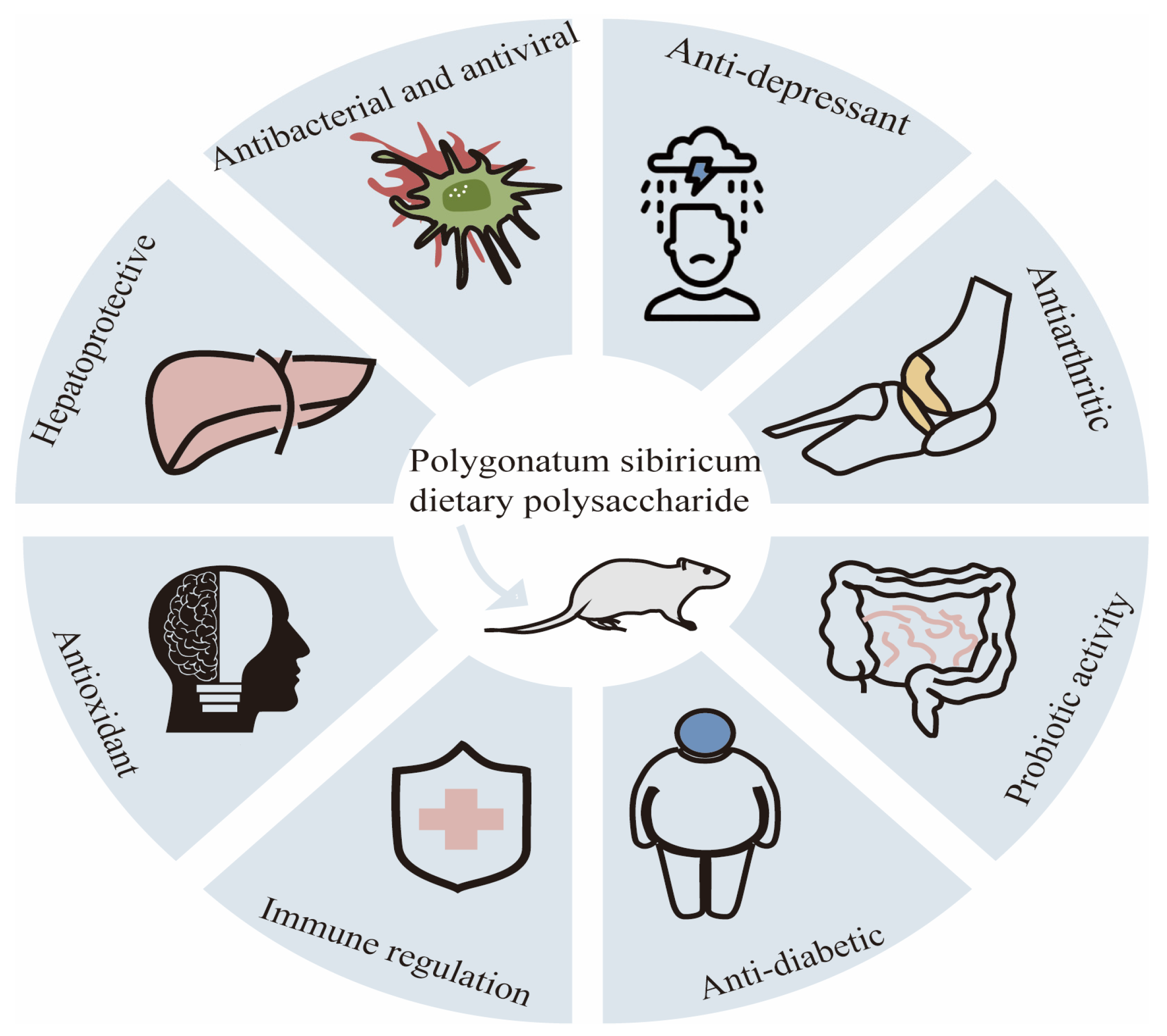 Molecules 30 01098 g003