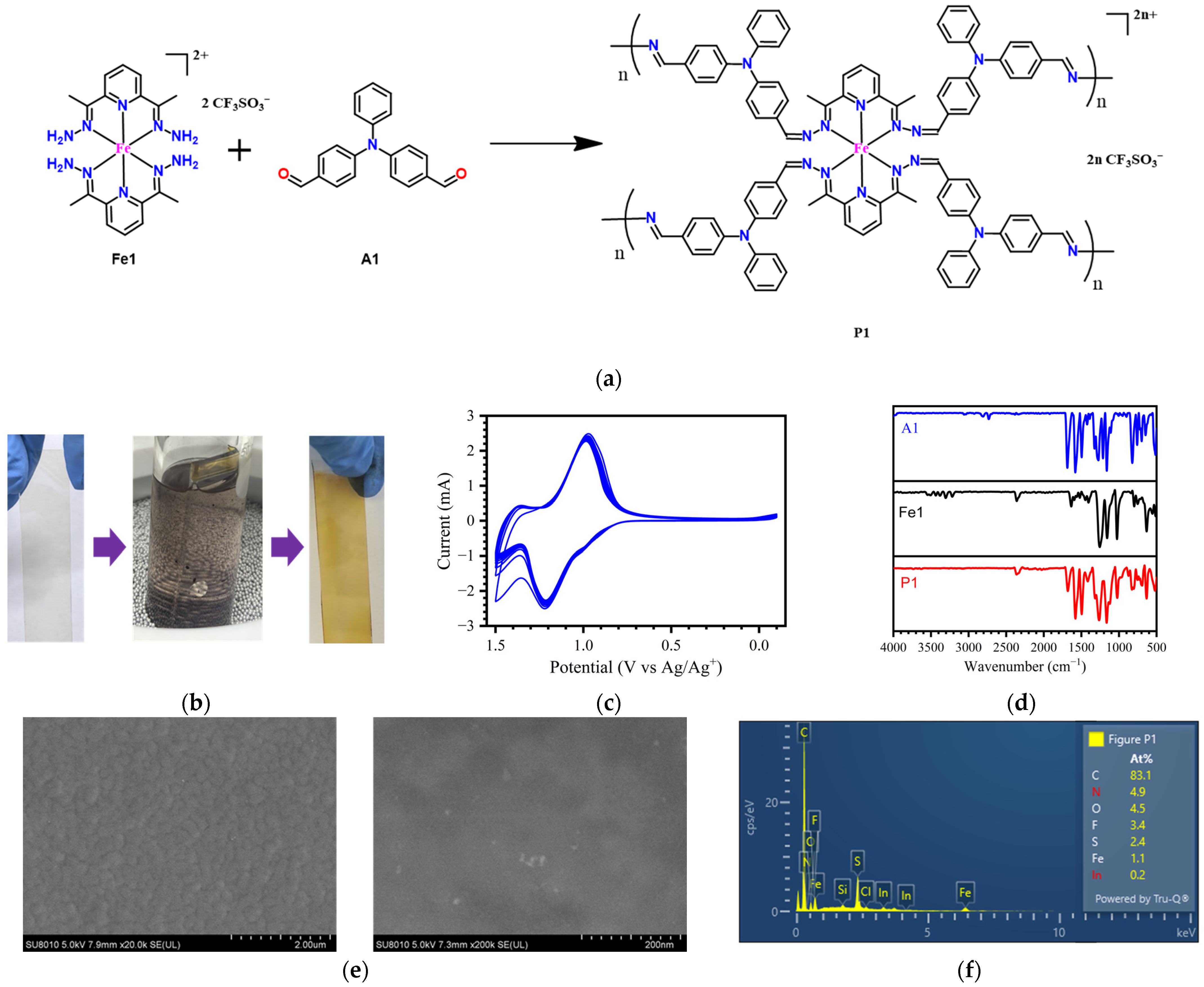 Molecules 30 01099 g001