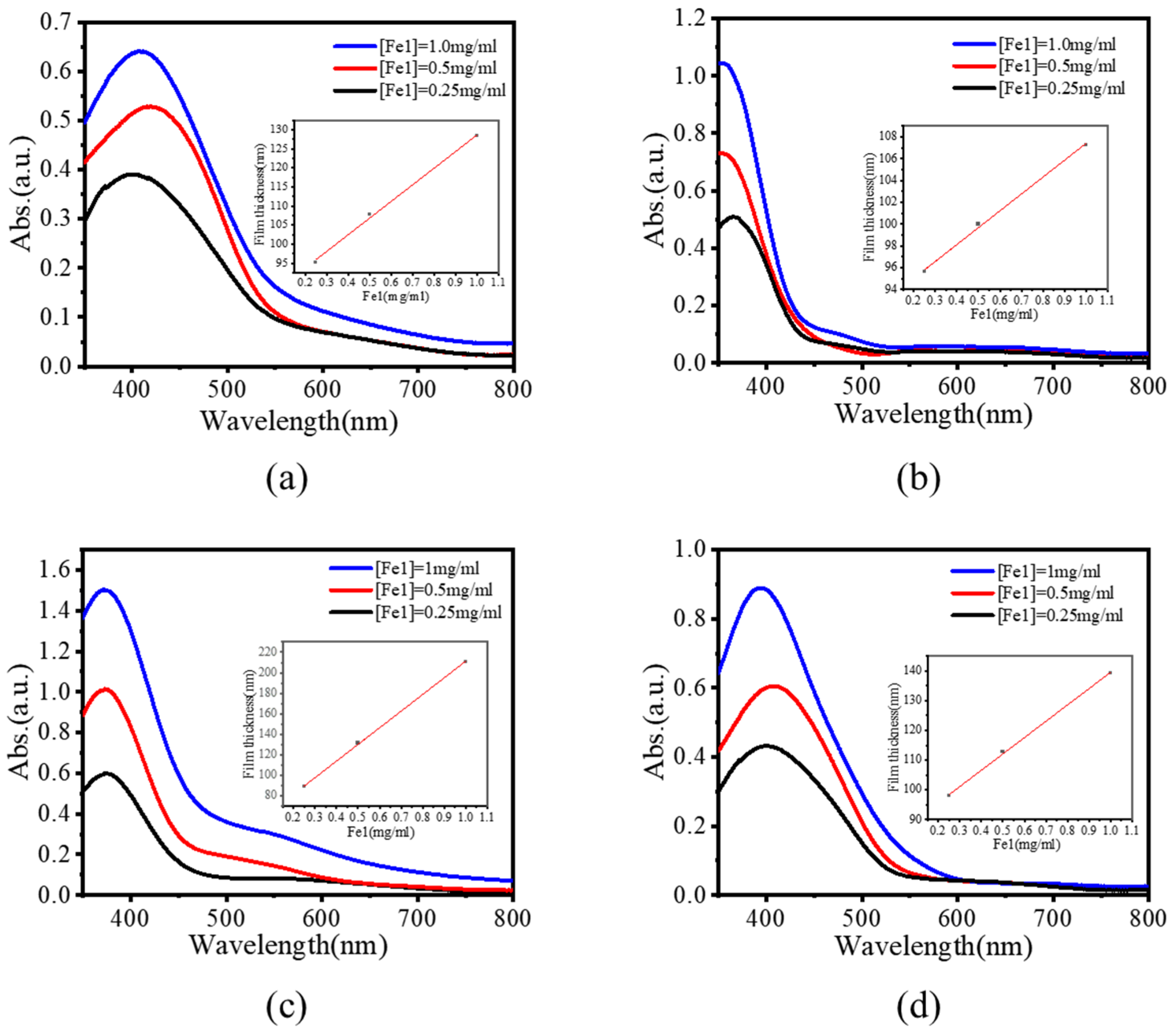 Molecules 30 01099 g003
