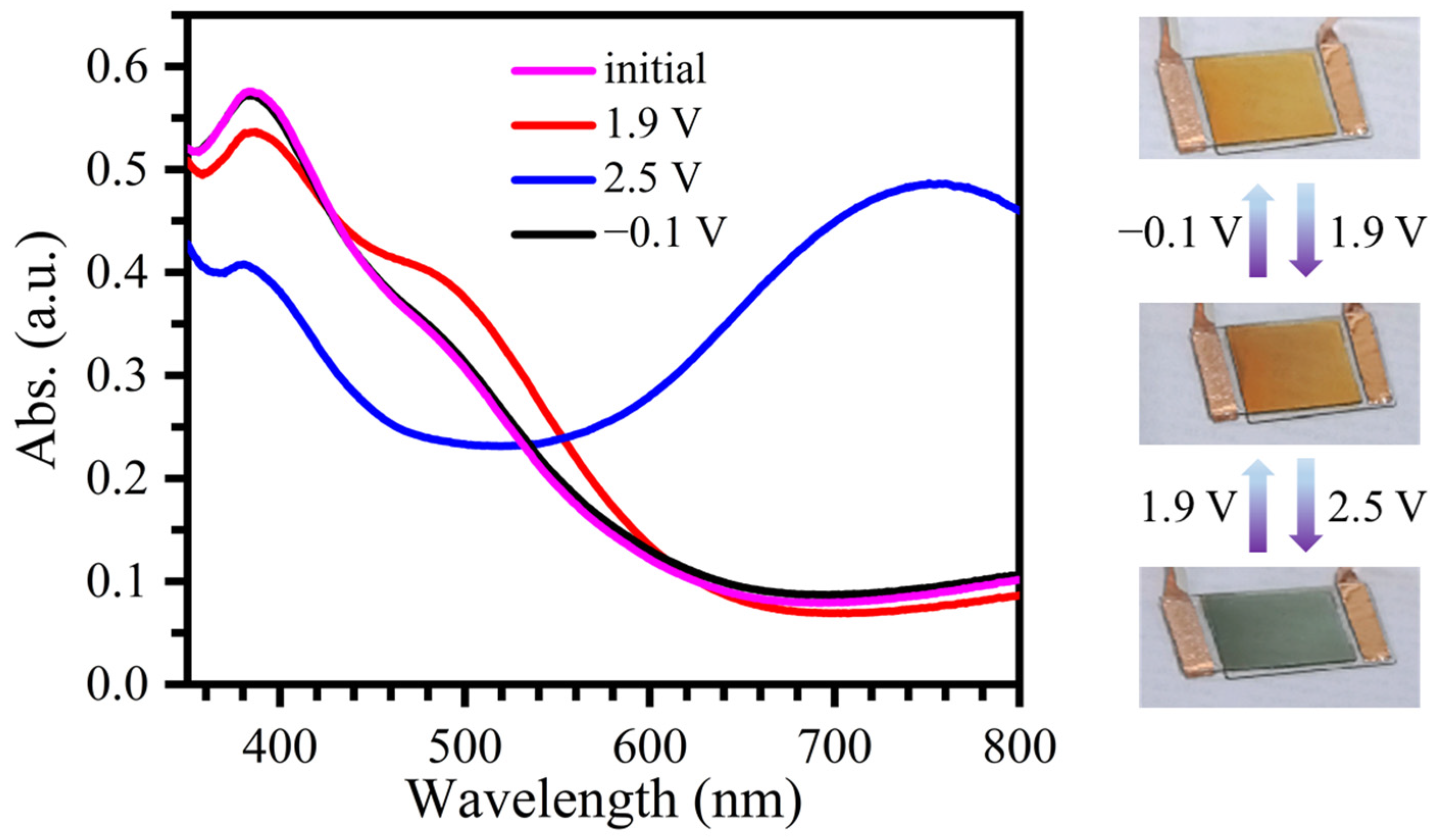 Molecules 30 01099 g006