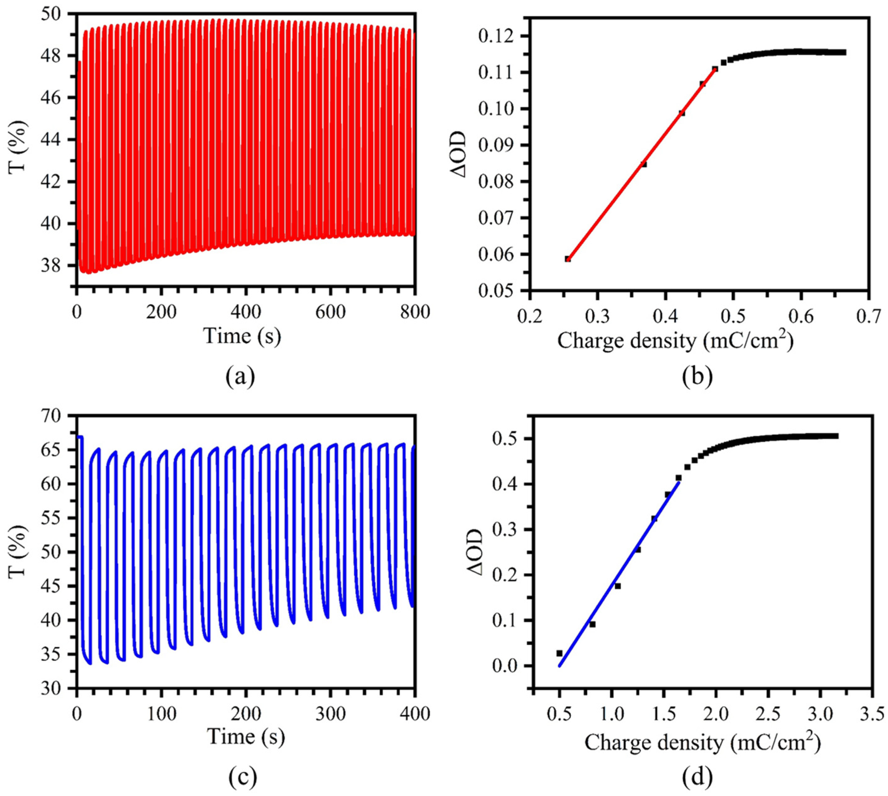 Molecules 30 01099 g007