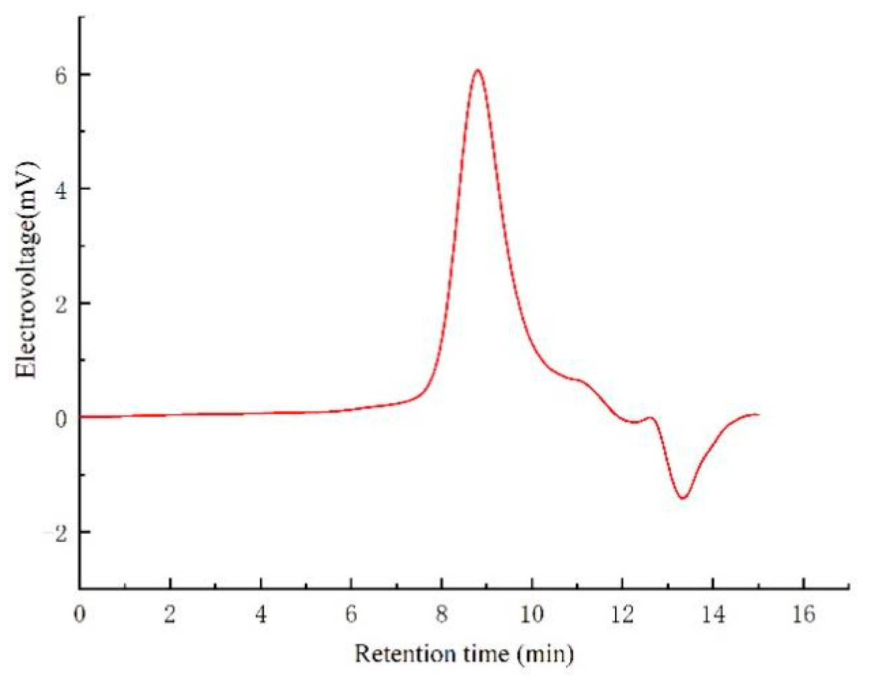 Molecules 30 01103 g002