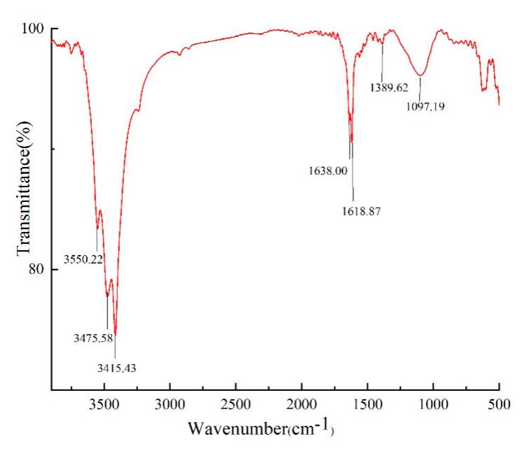 Molecules 30 01103 g003