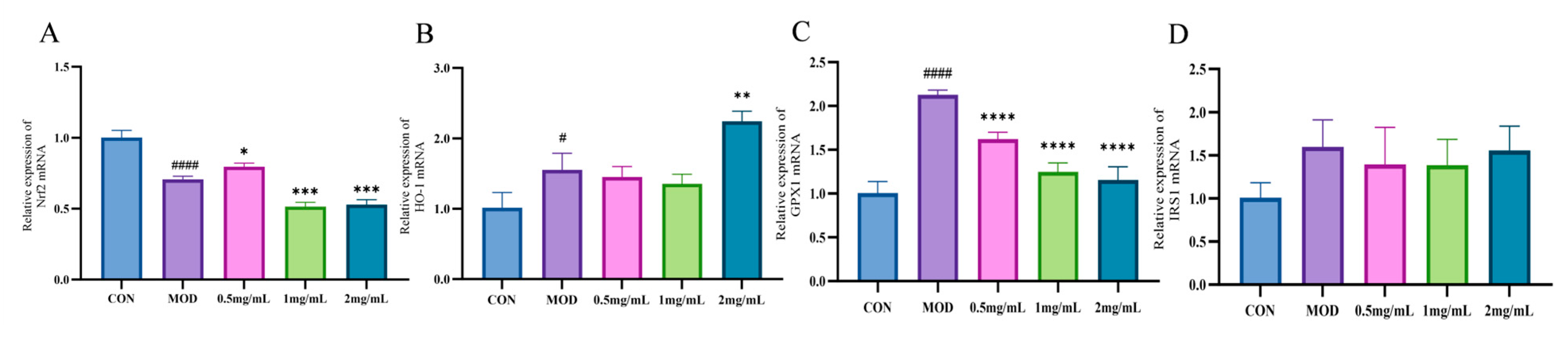 Molecules 30 01103 g008