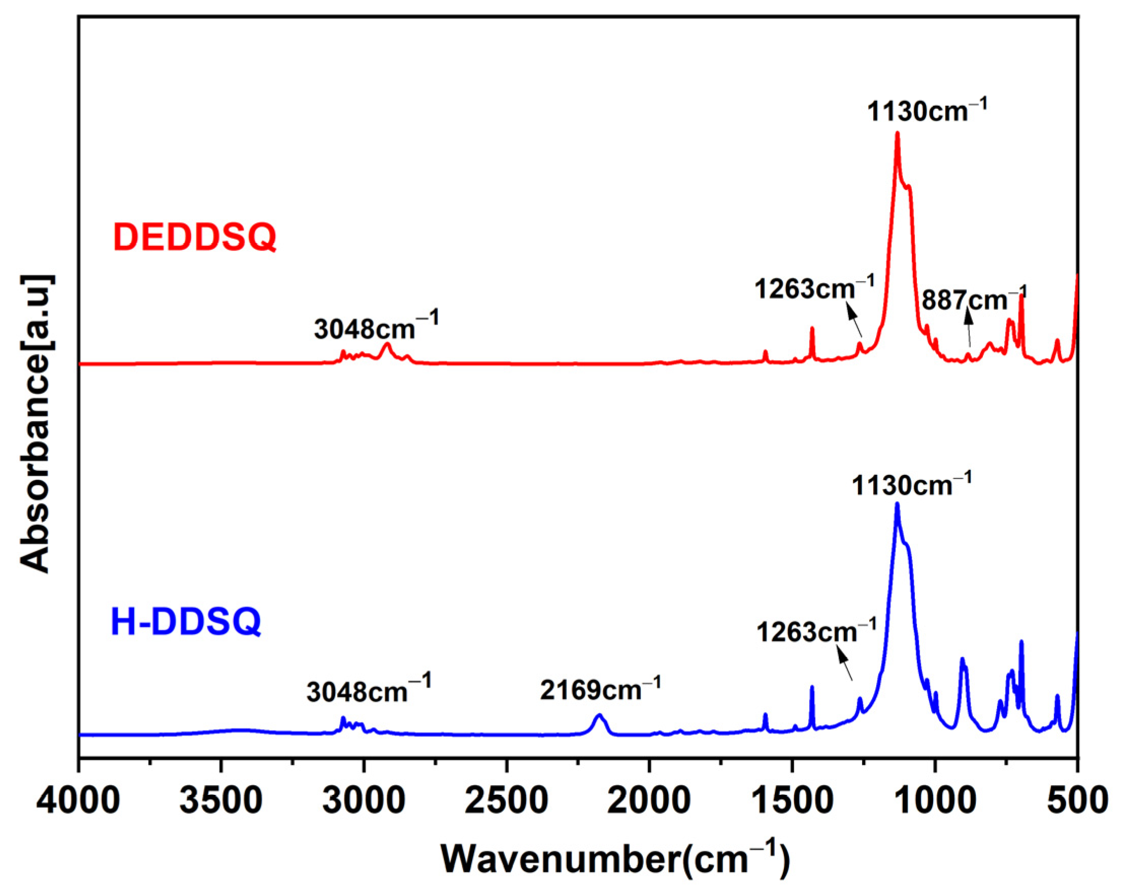 Molecules 30 01113 g001