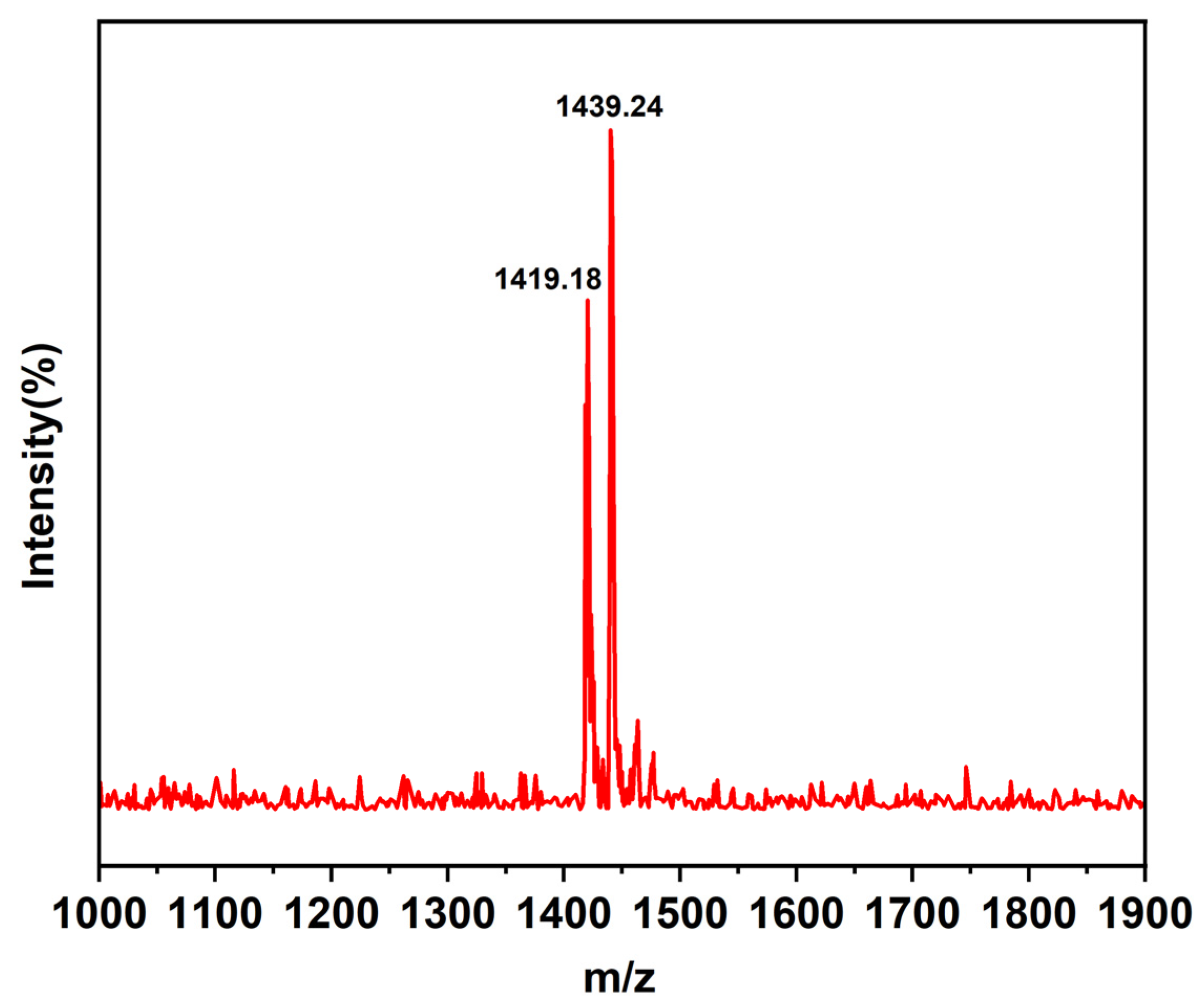 Molecules 30 01113 g003