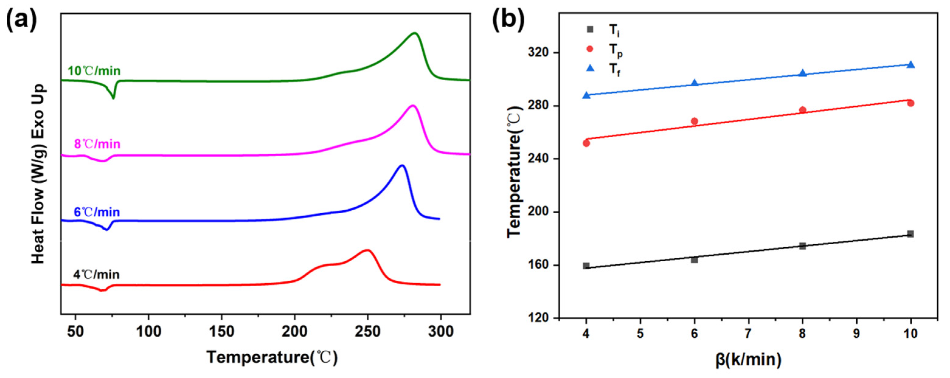 Molecules 30 01113 g005