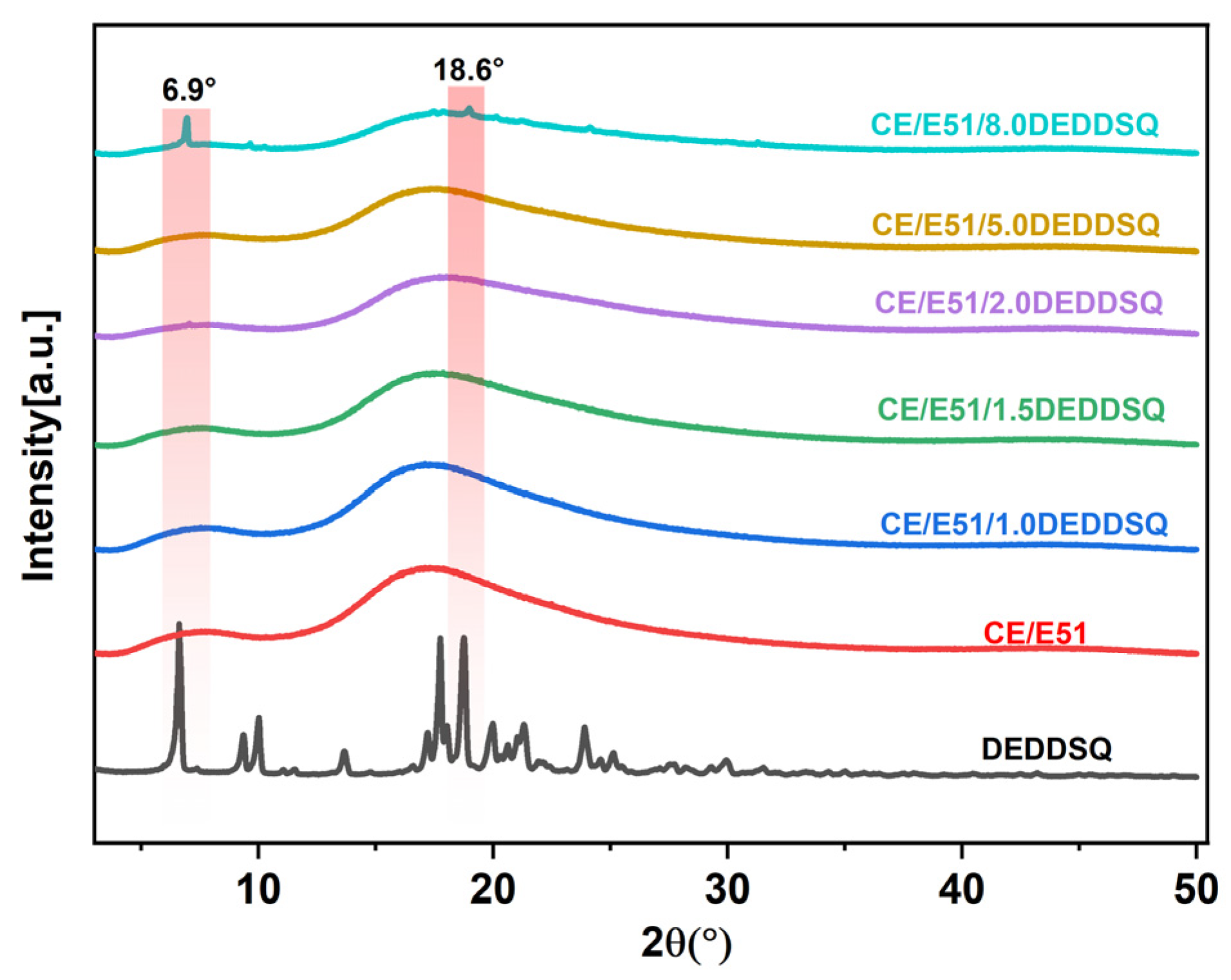 Molecules 30 01113 g007