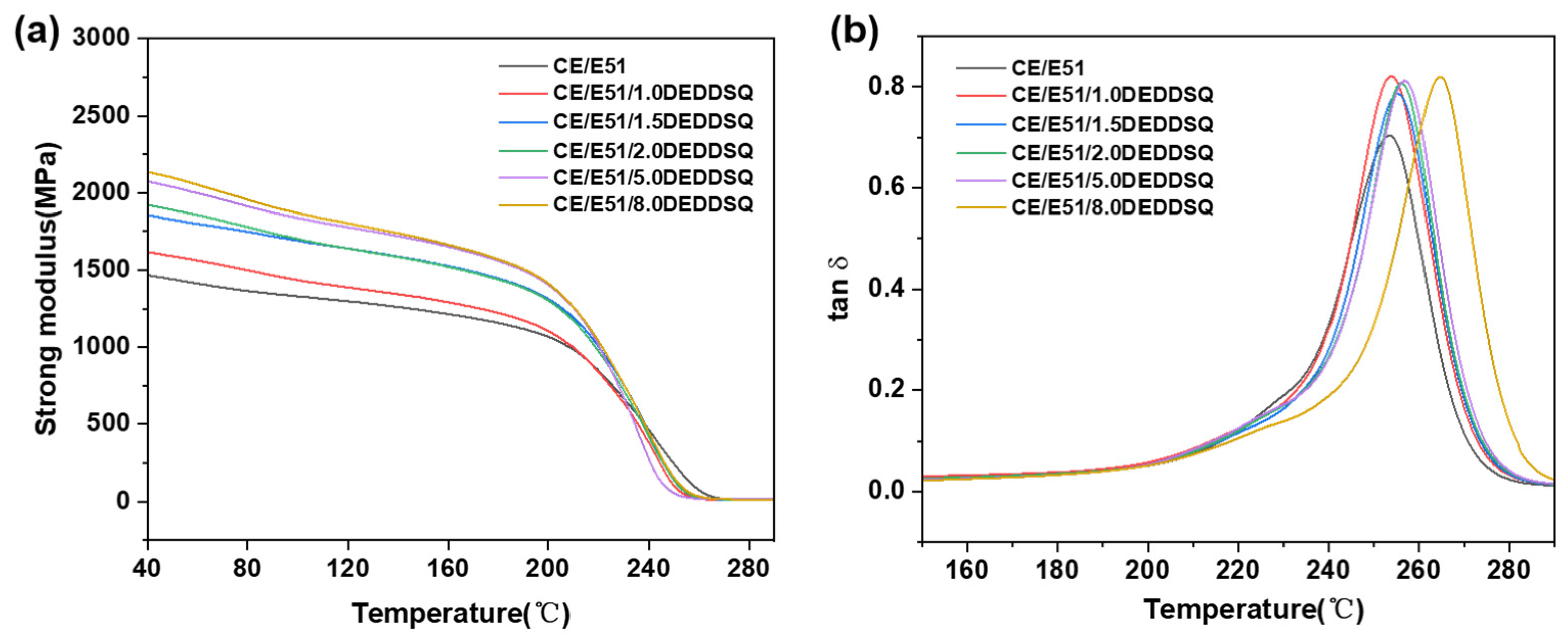 Molecules 30 01113 g009