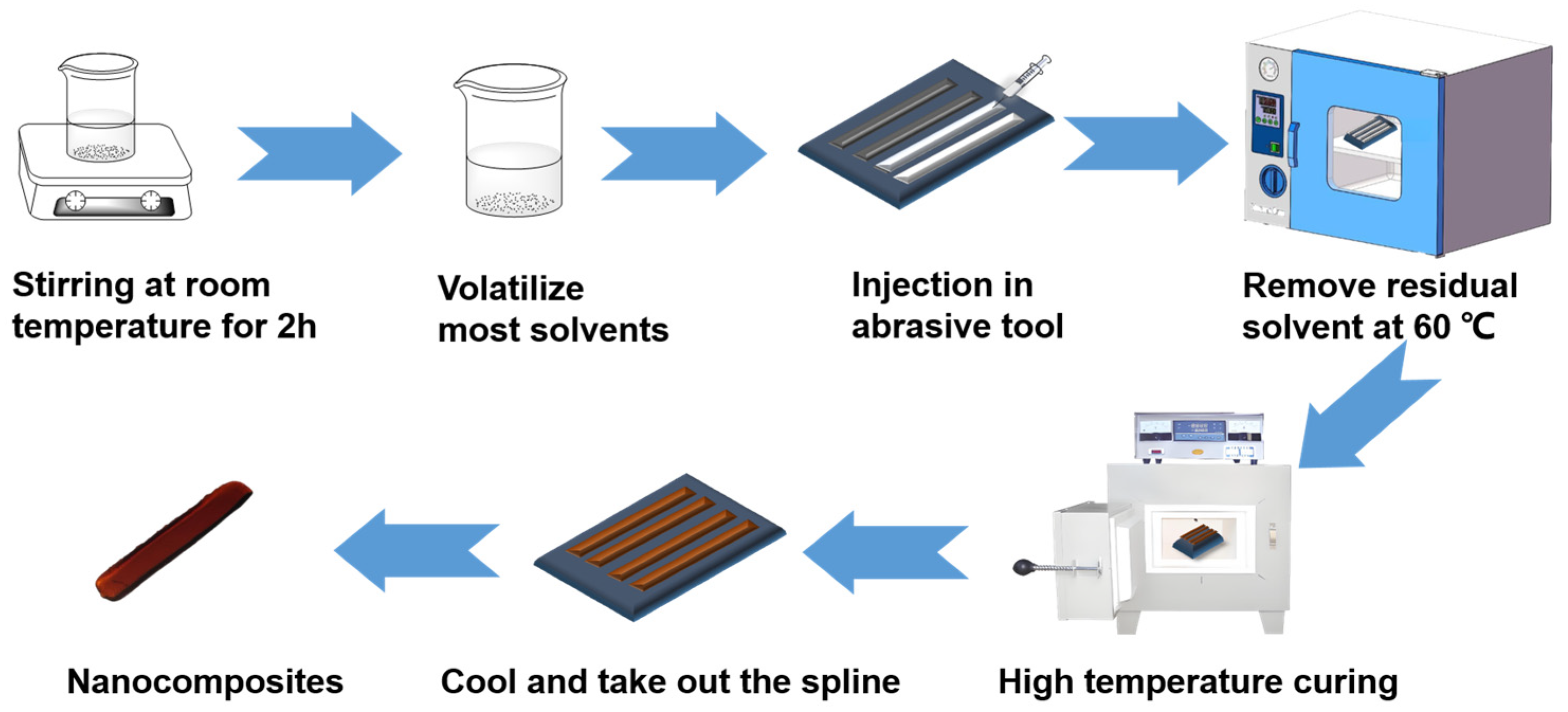 Molecules 30 01113 g013