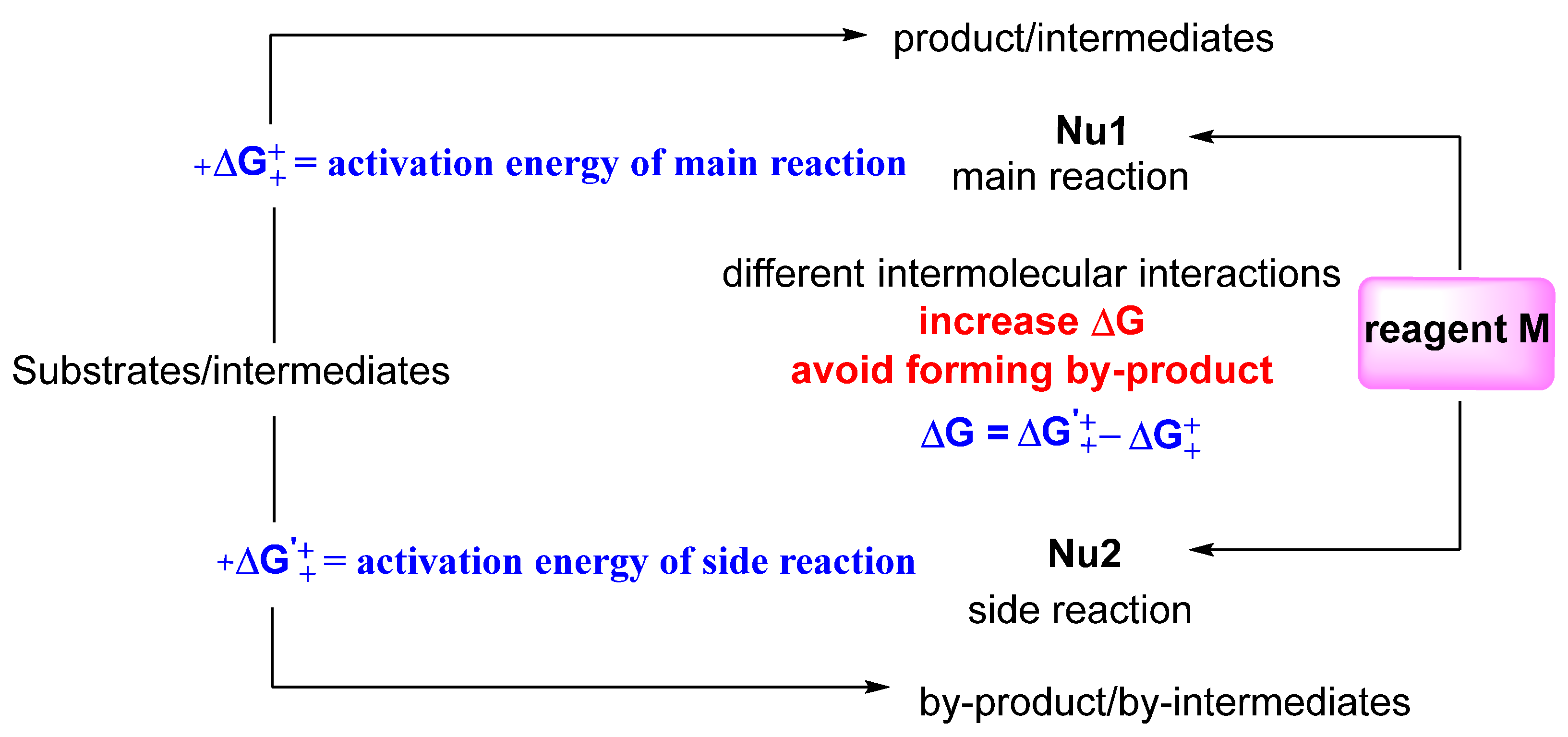 Molecules 30 01114 sch001