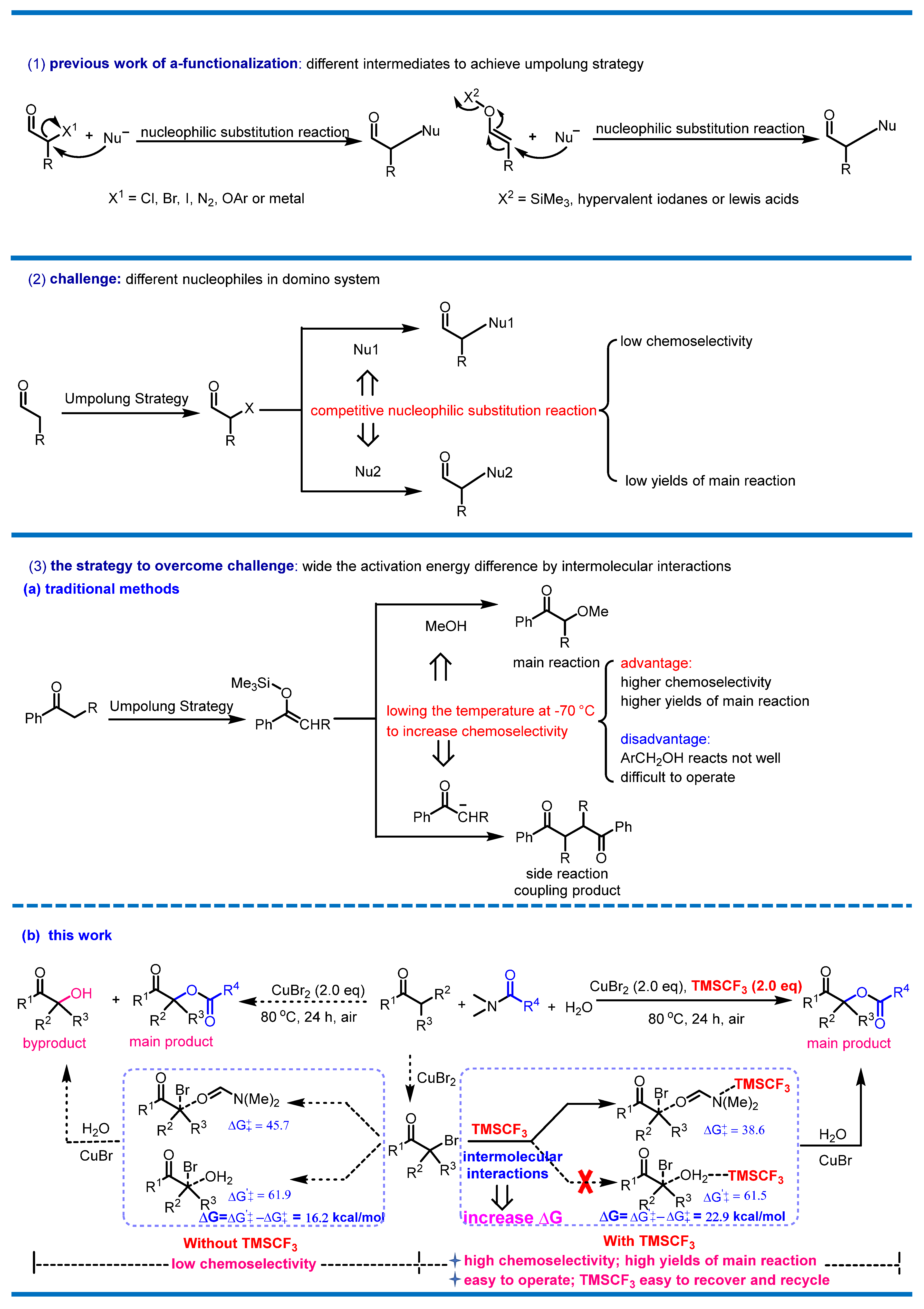 Molecules 30 01114 sch002