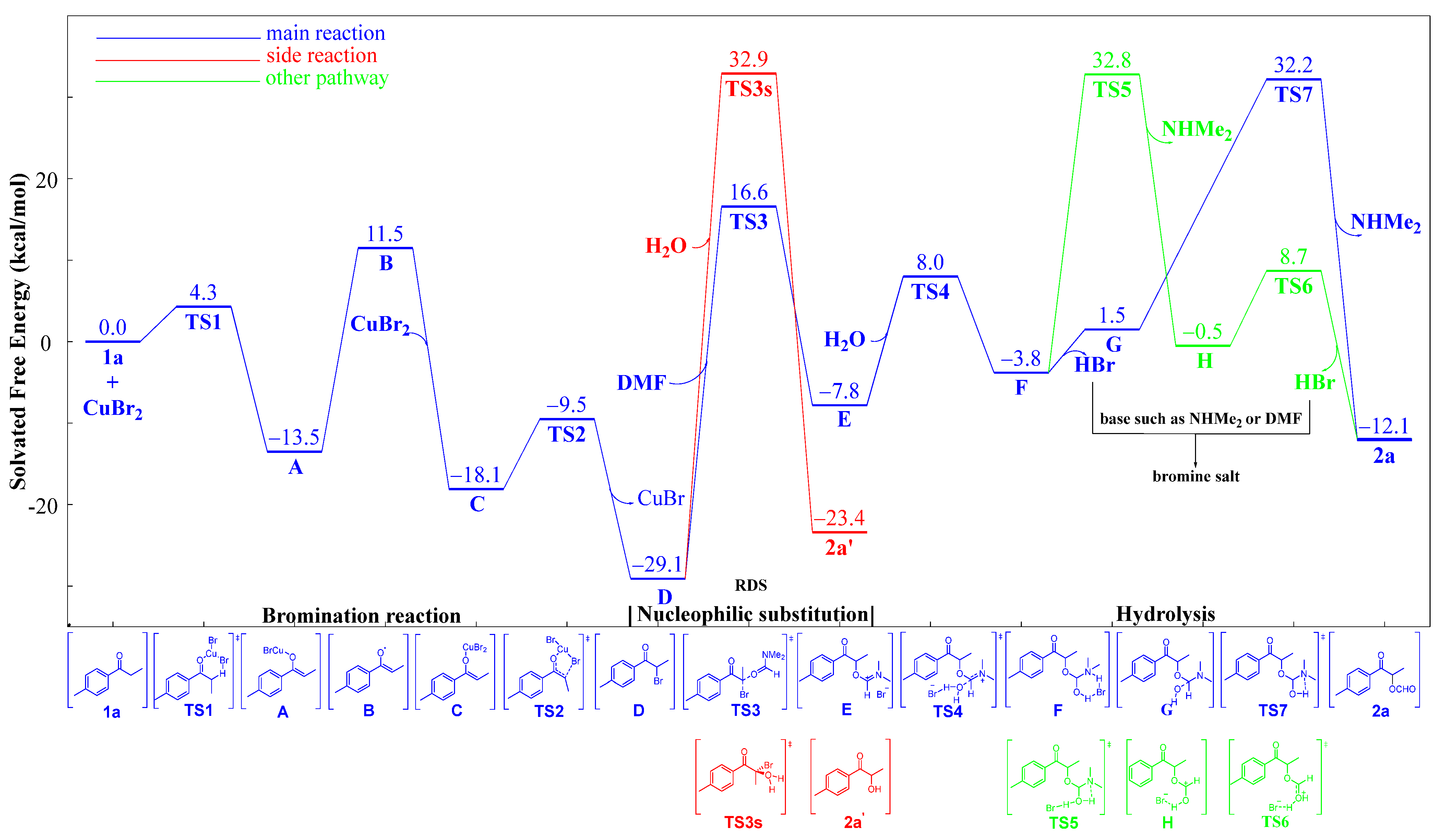 Molecules 30 01114 sch003