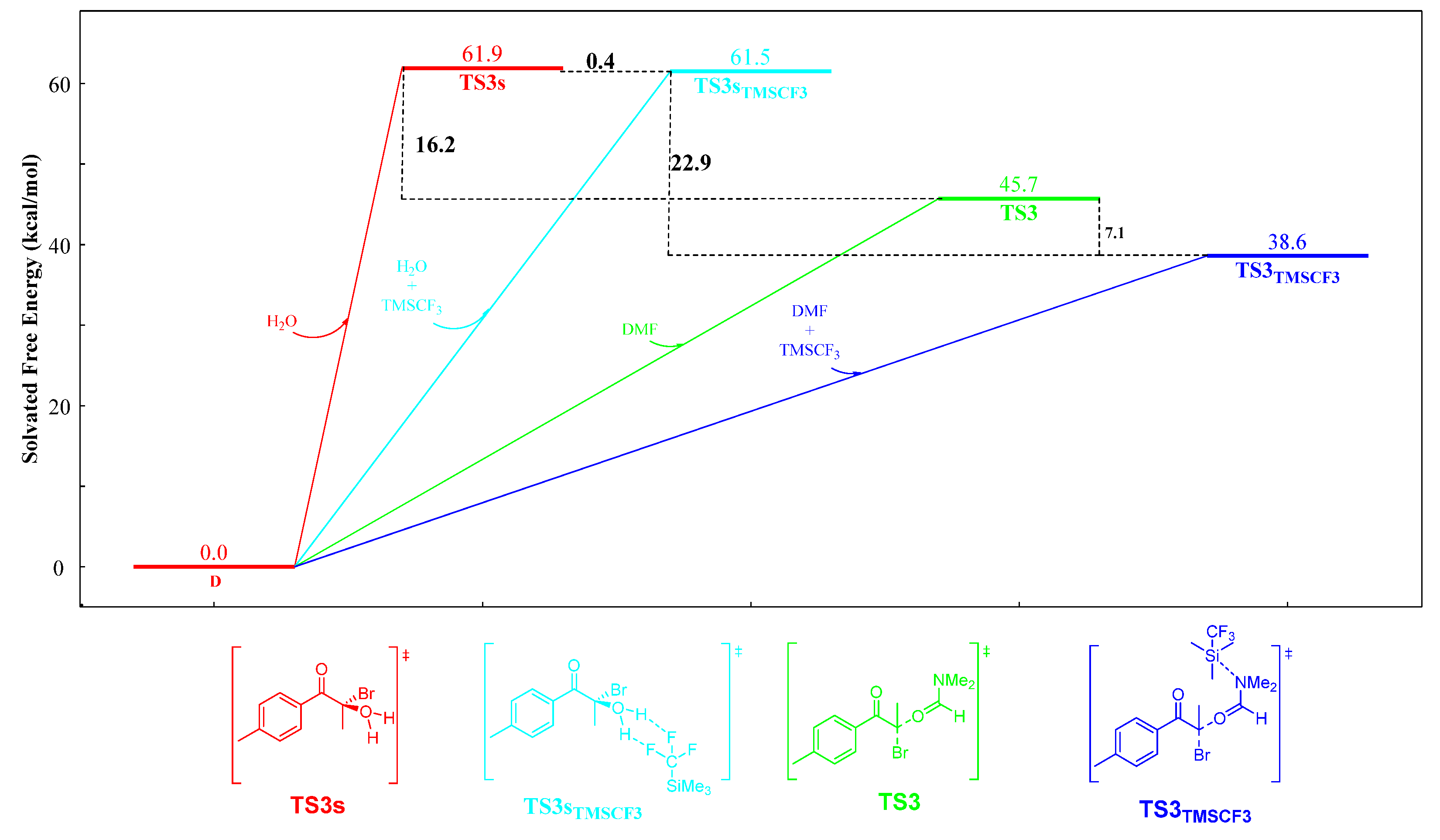 Molecules 30 01114 sch004