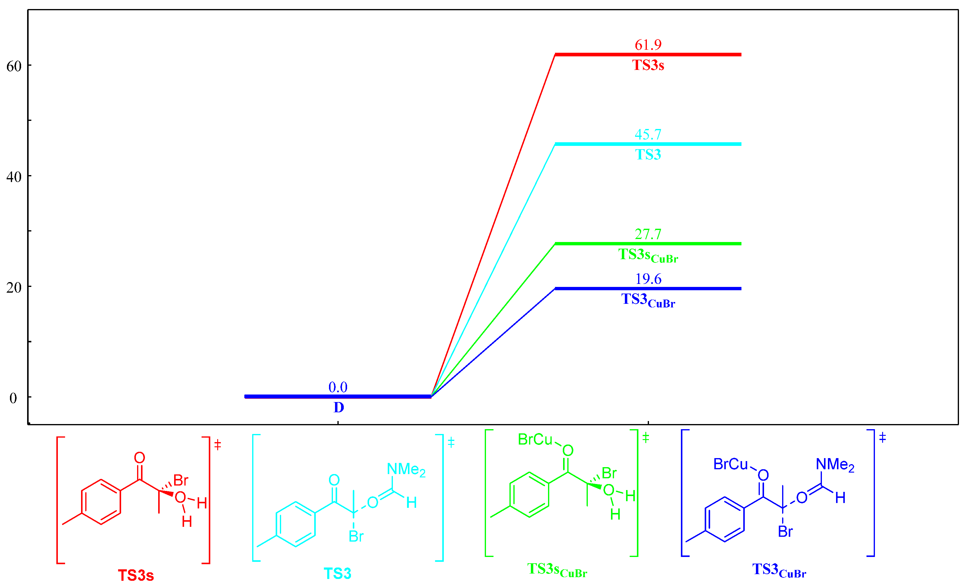 Molecules 30 01114 sch006