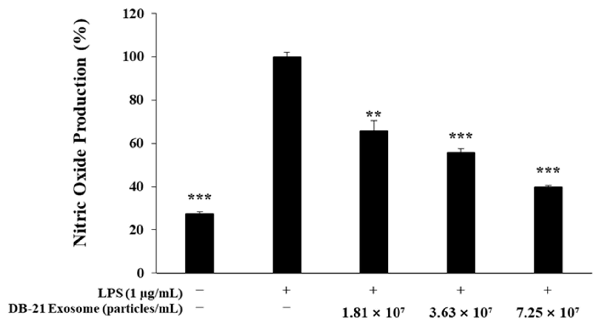 Molecules 30 01124 g003