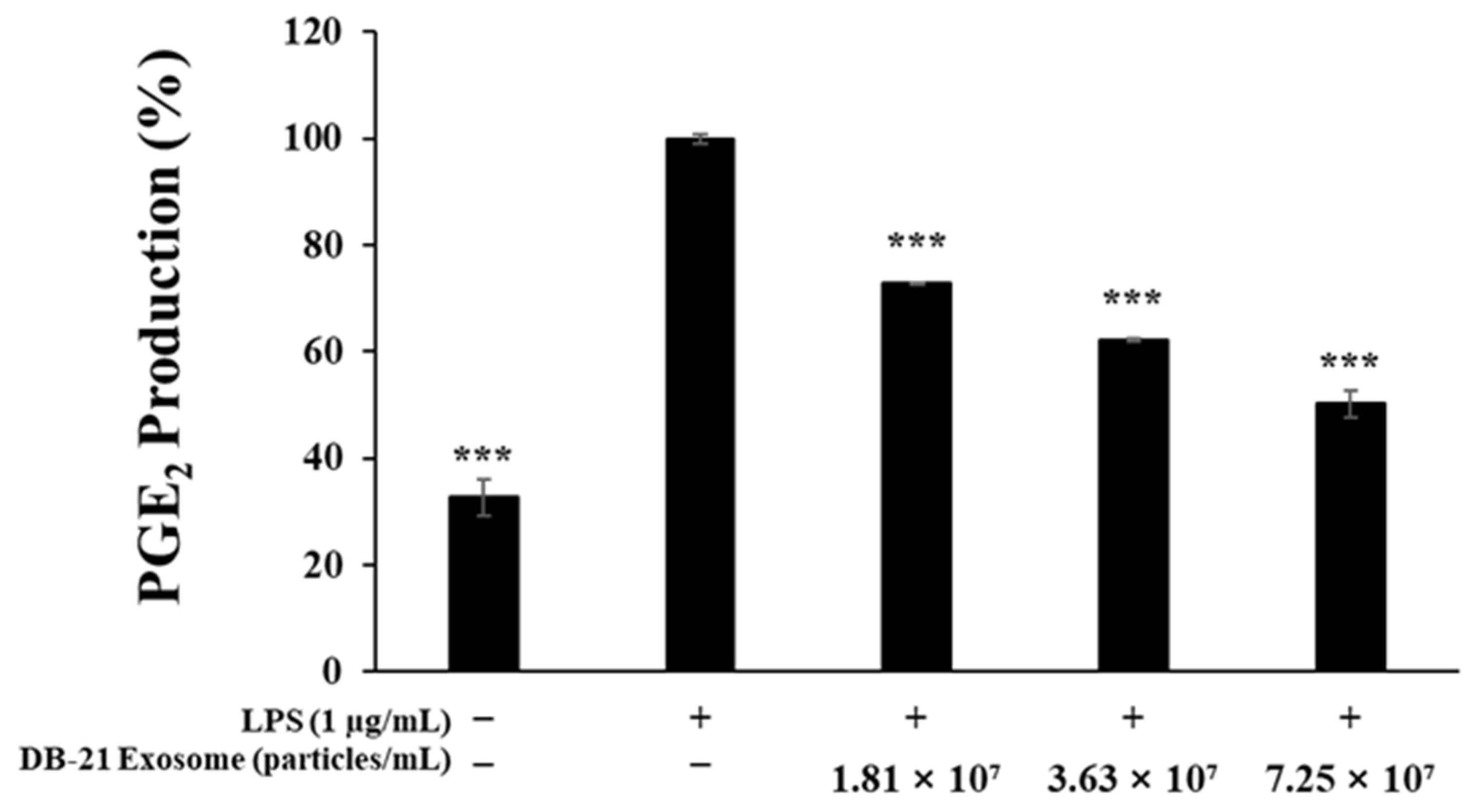 Molecules 30 01124 g004