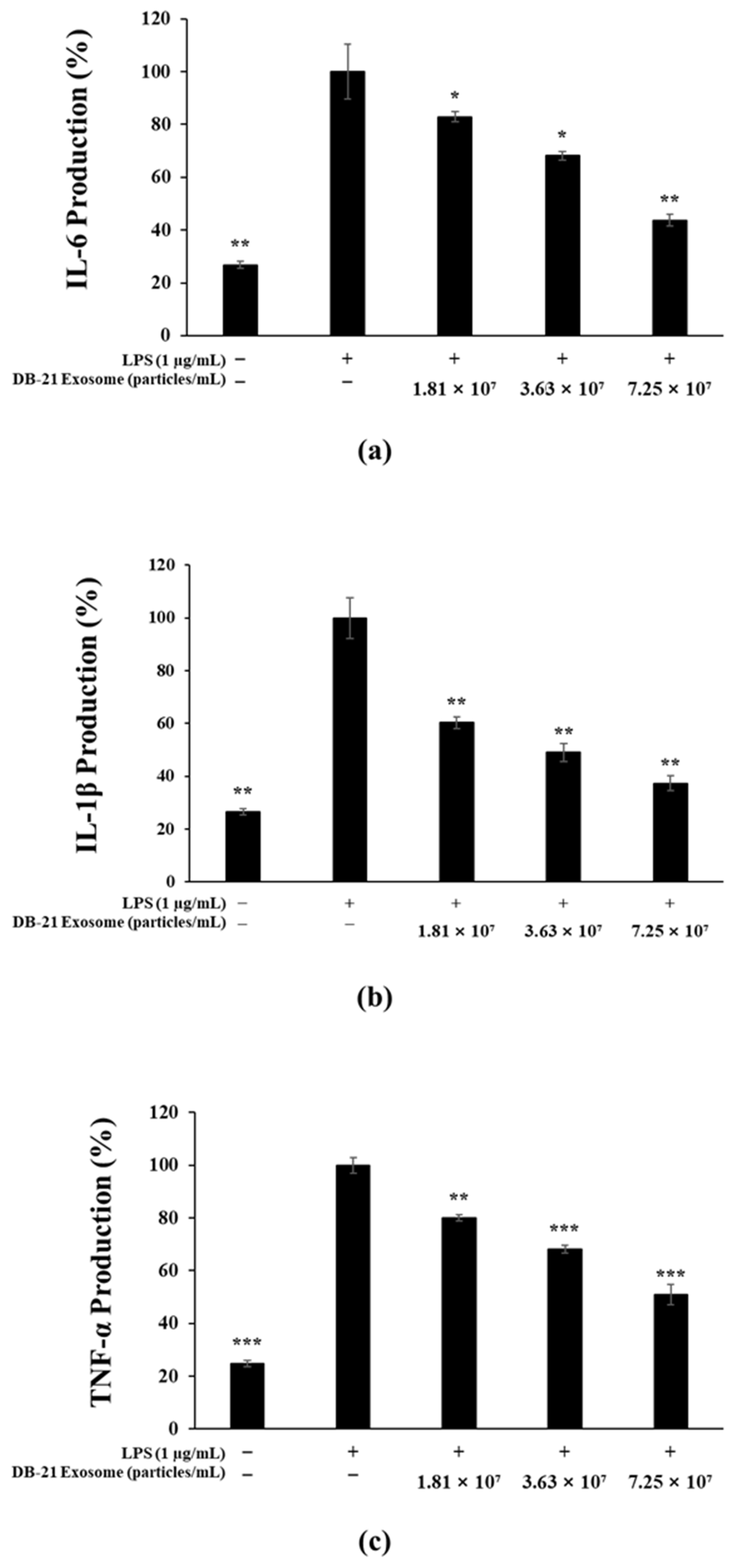Molecules 30 01124 g005