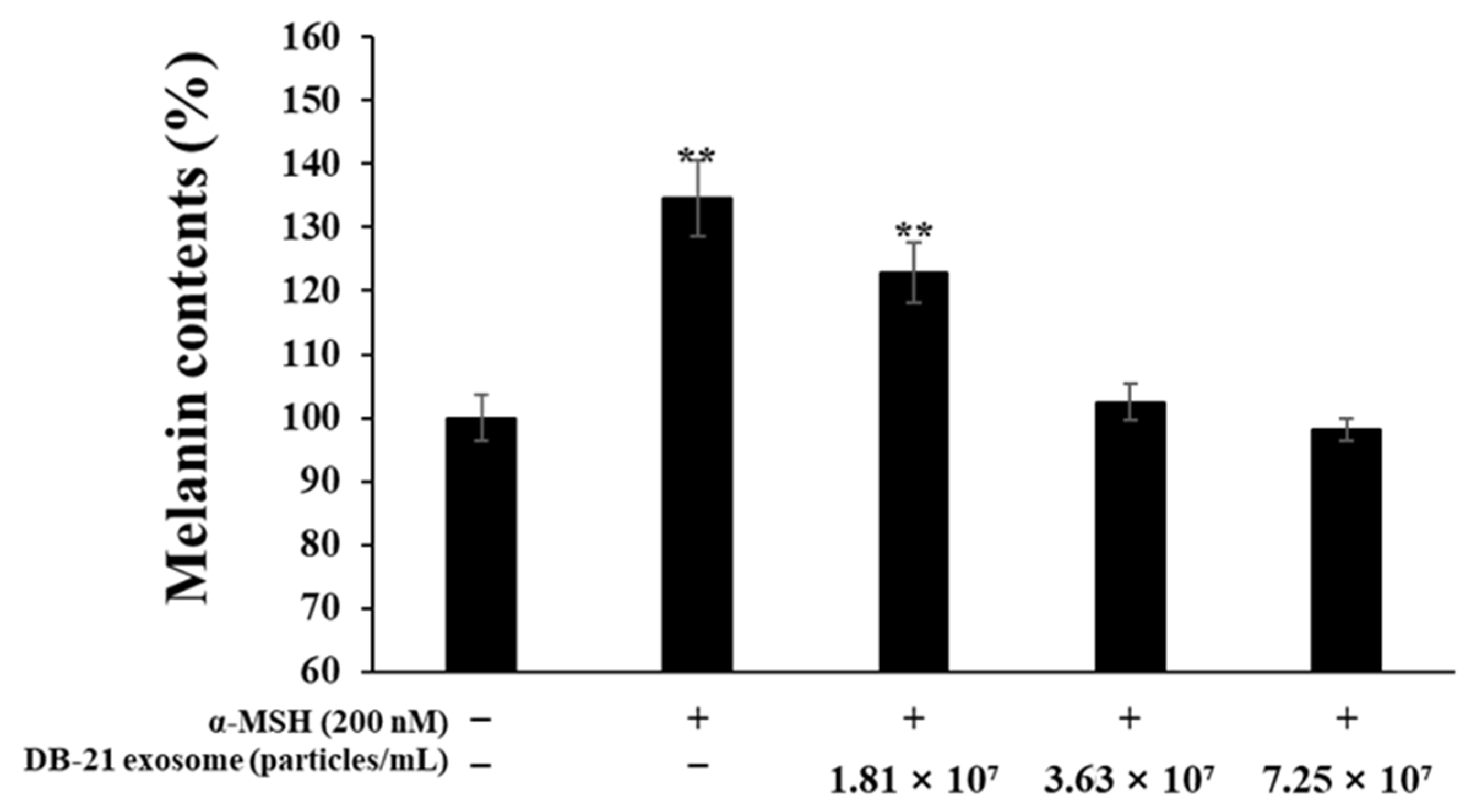 Molecules 30 01124 g006