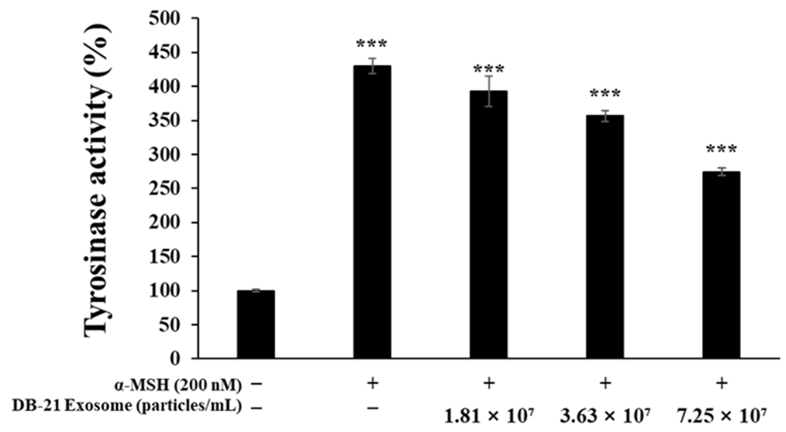 Molecules 30 01124 g007