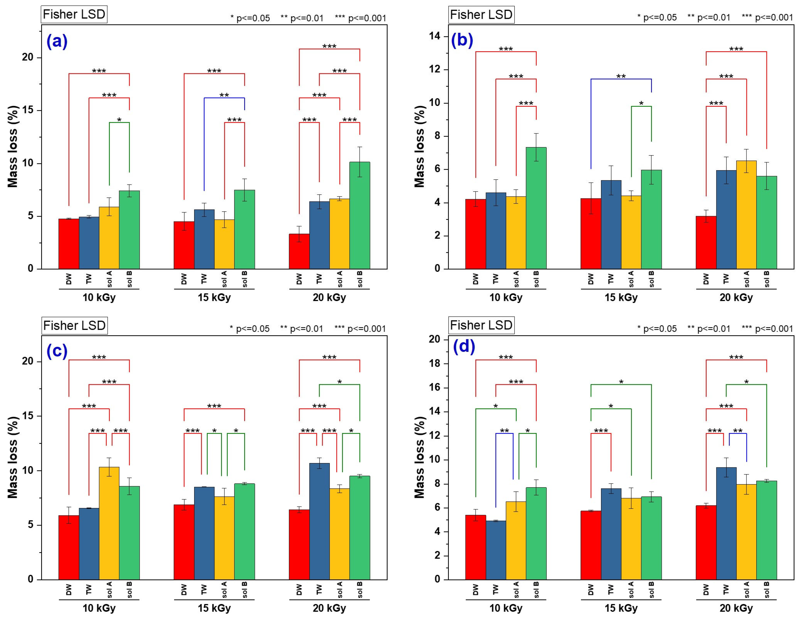 Molecules 30 01126 g003
