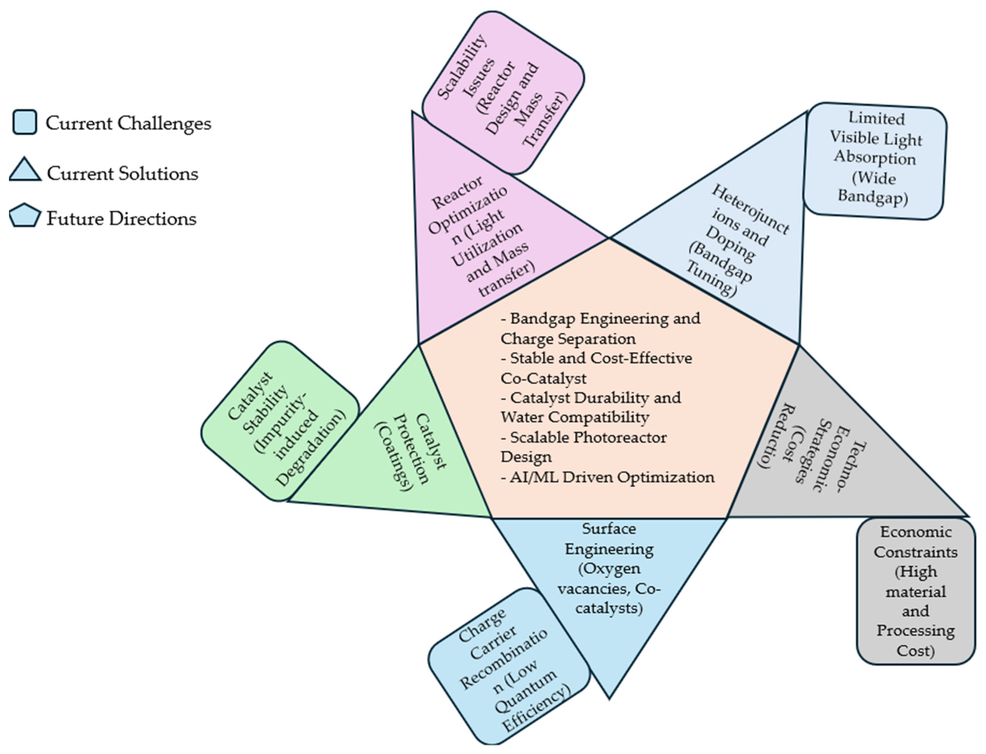 Molecules 30 01127 g004