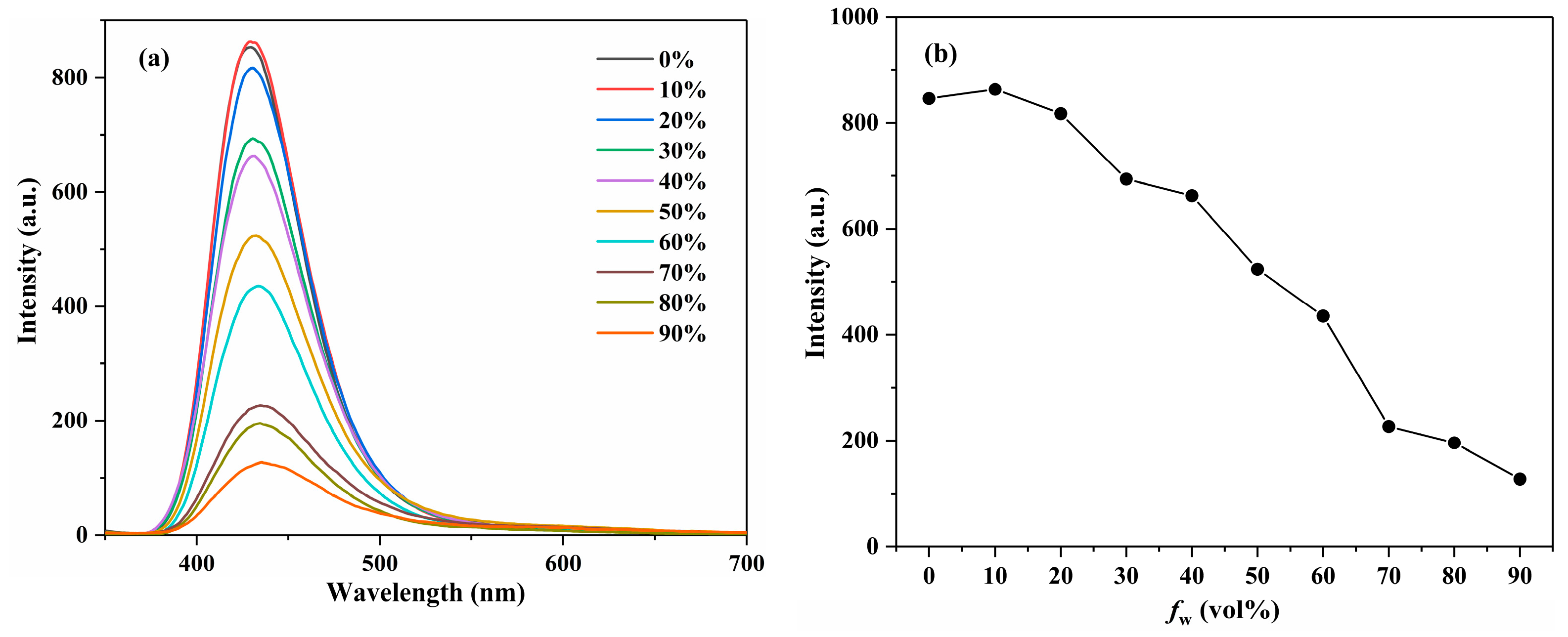 Molecules 30 01128 g006