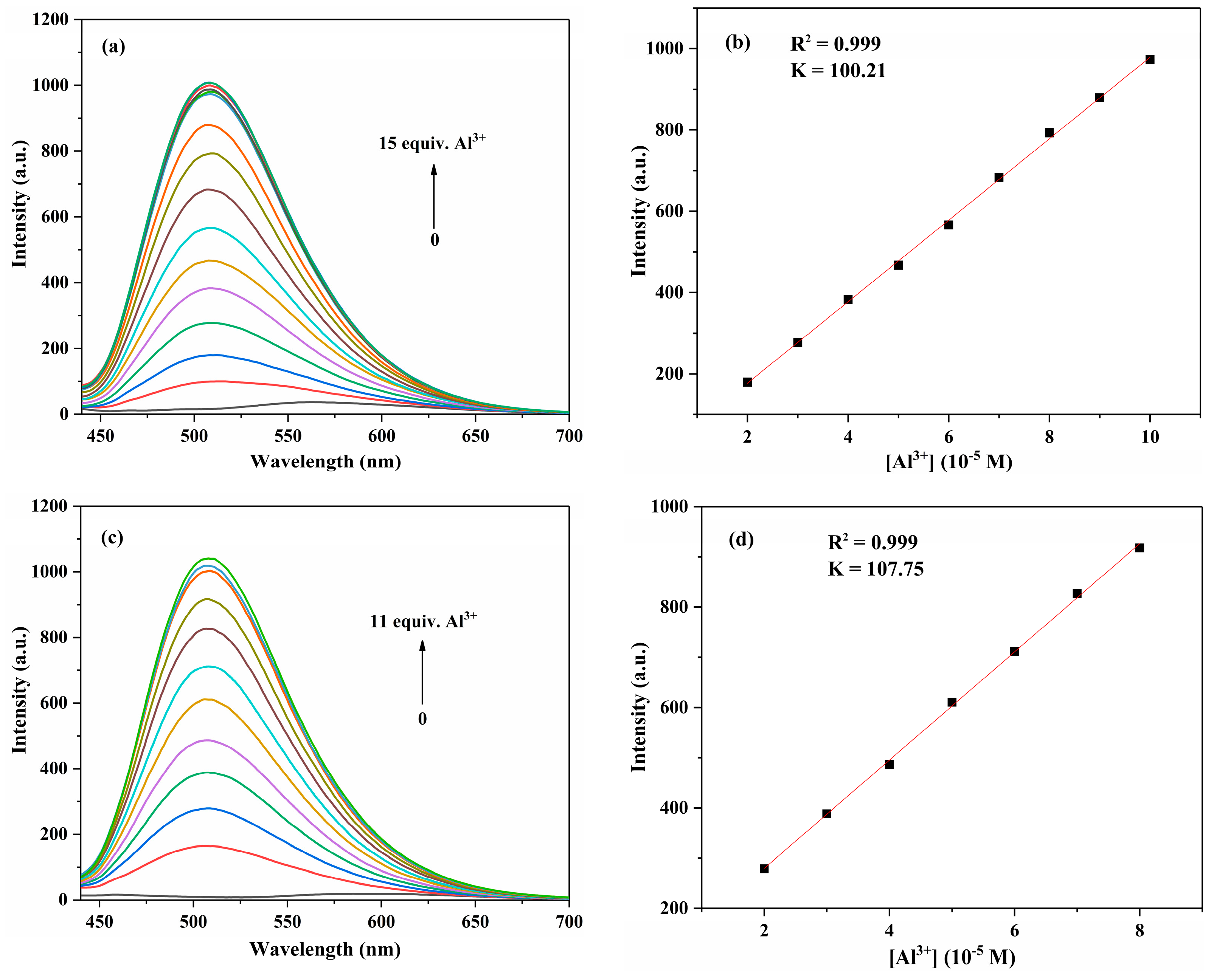 Molecules 30 01128 g009