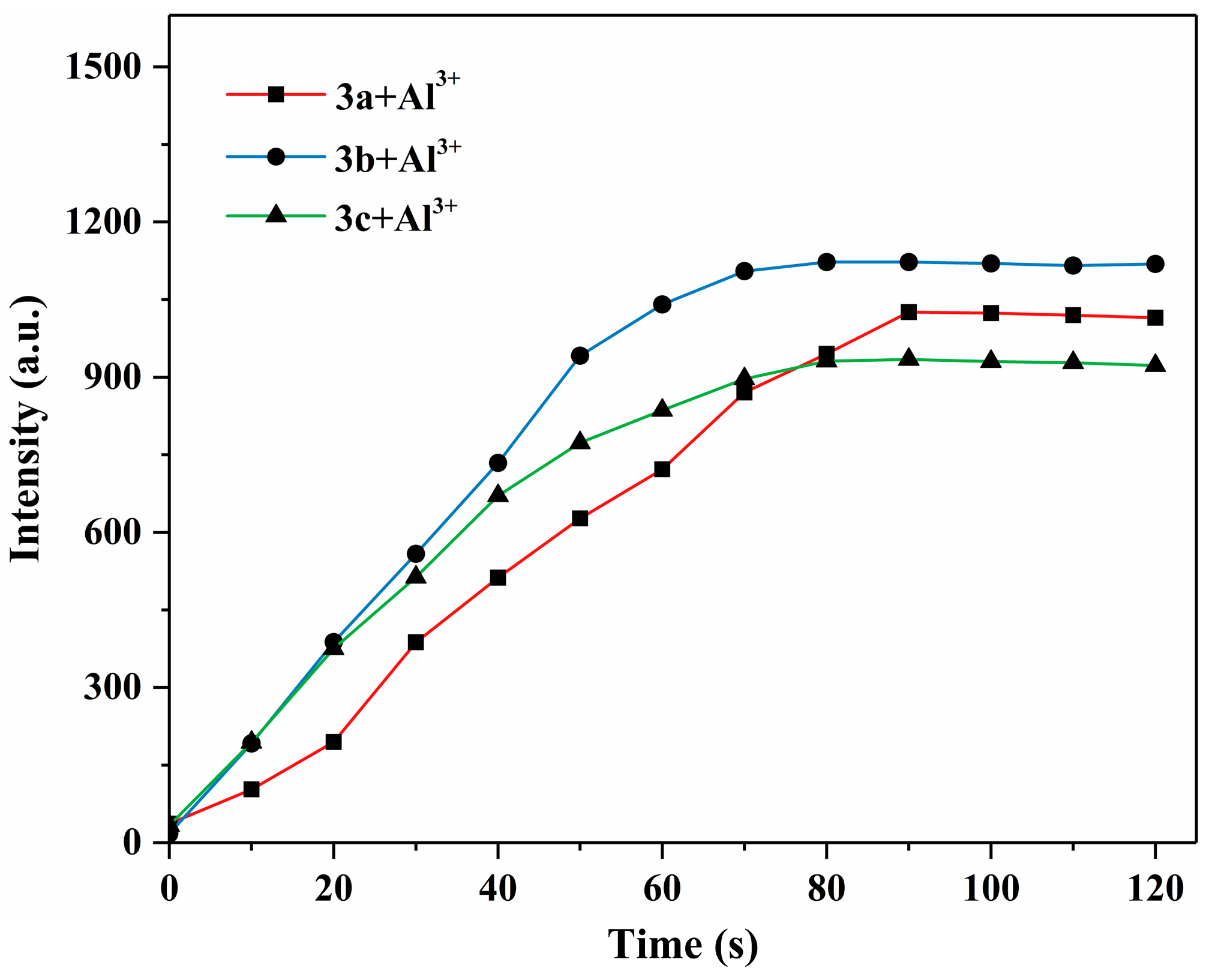 Molecules 30 01128 g010