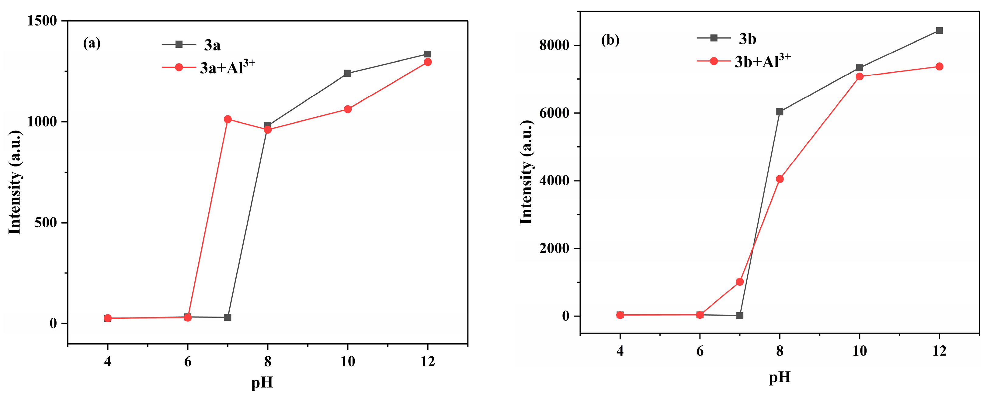 Molecules 30 01128 g012