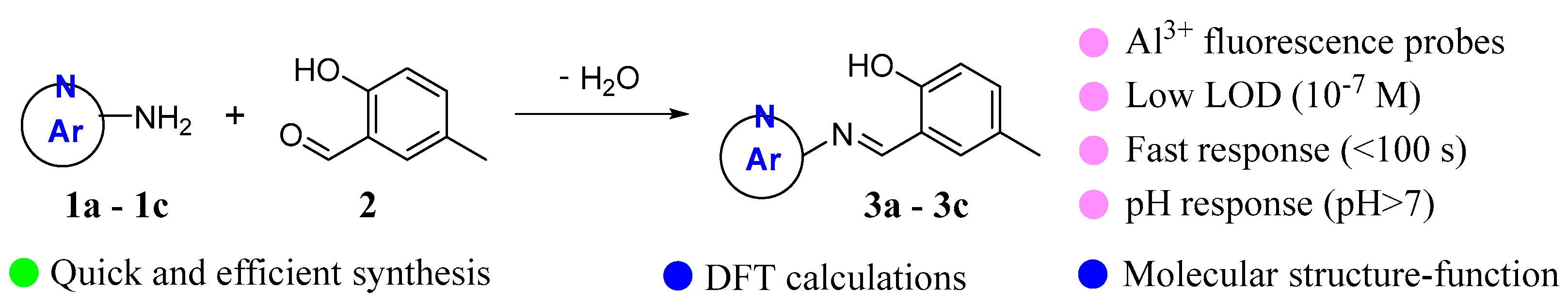 Molecules 30 01128 sch001