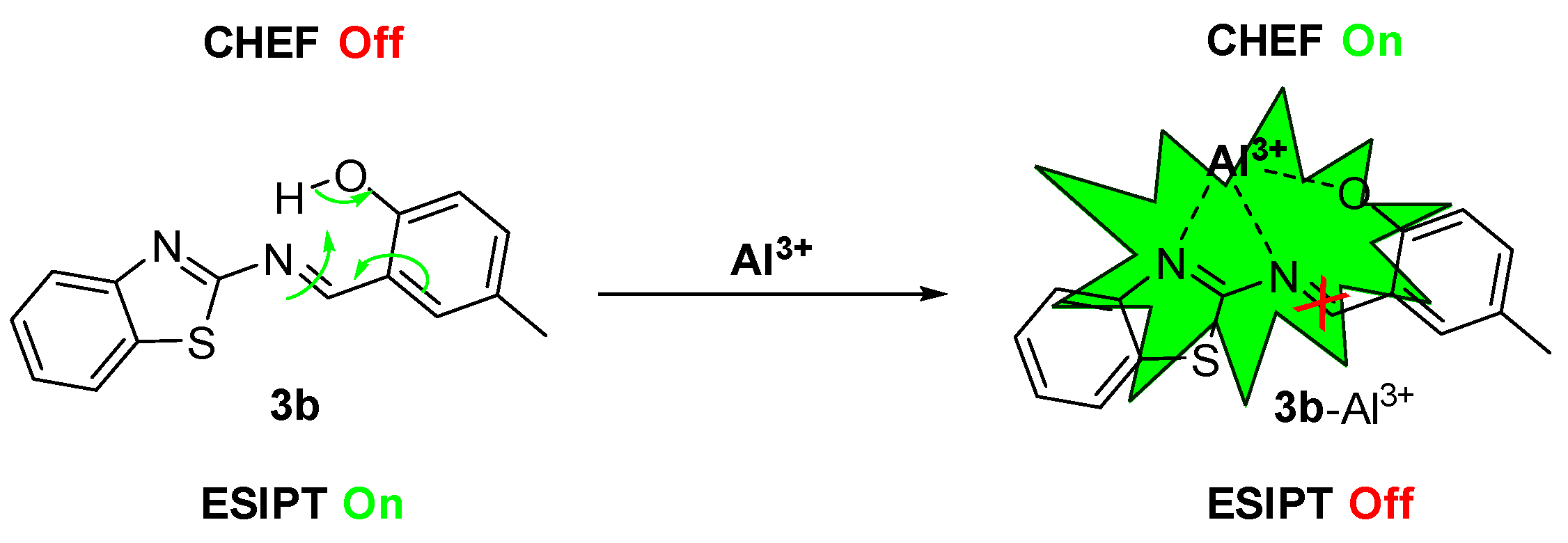 Molecules 30 01128 sch003