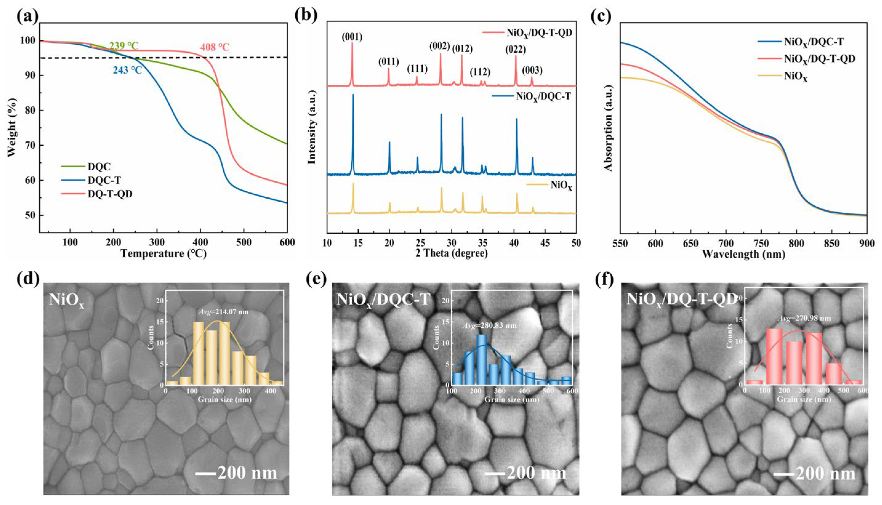 Molecules 30 01129 g003
