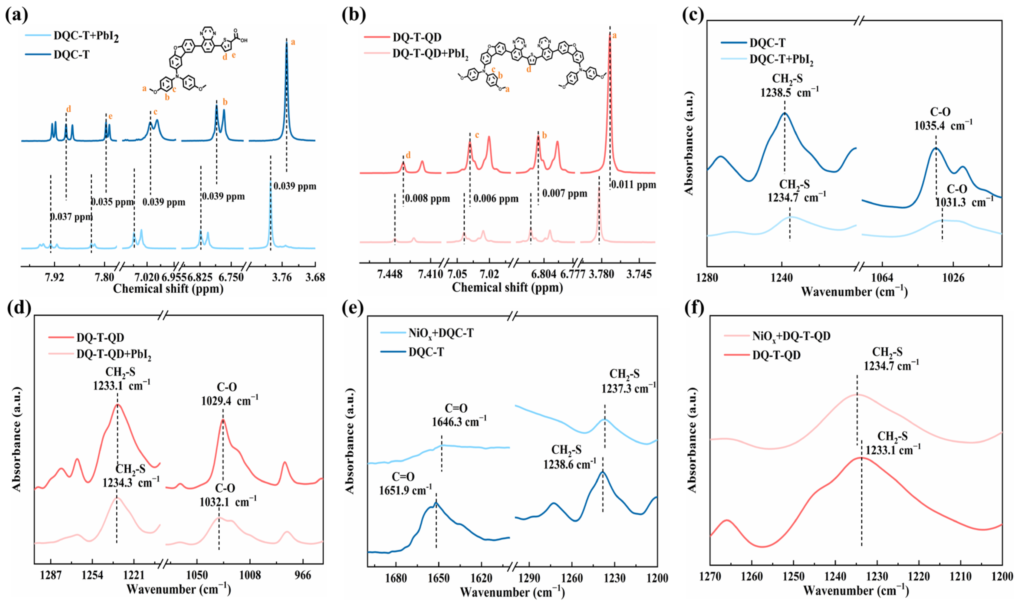 Molecules 30 01129 g004