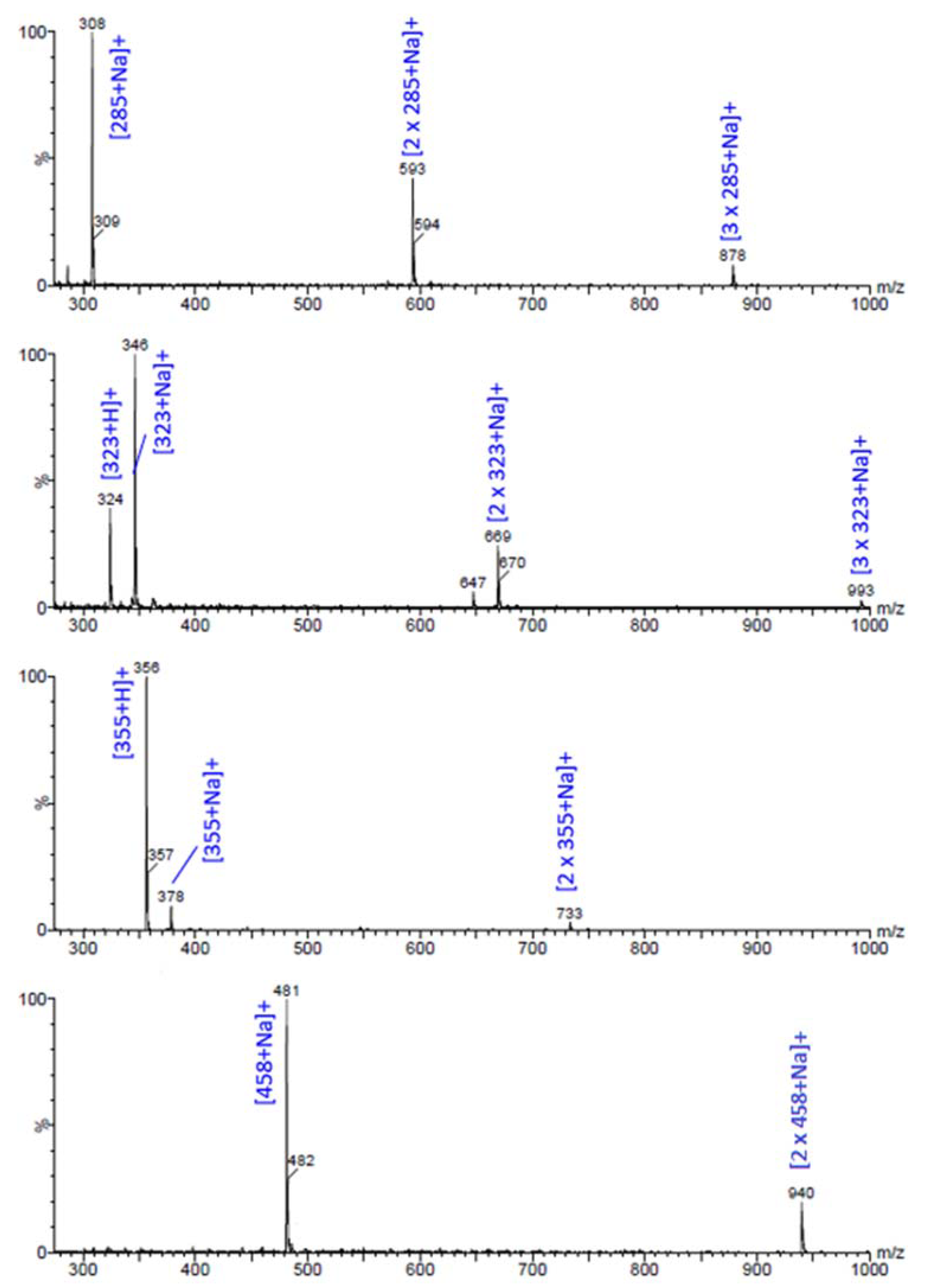 Molecules 30 01135 g015