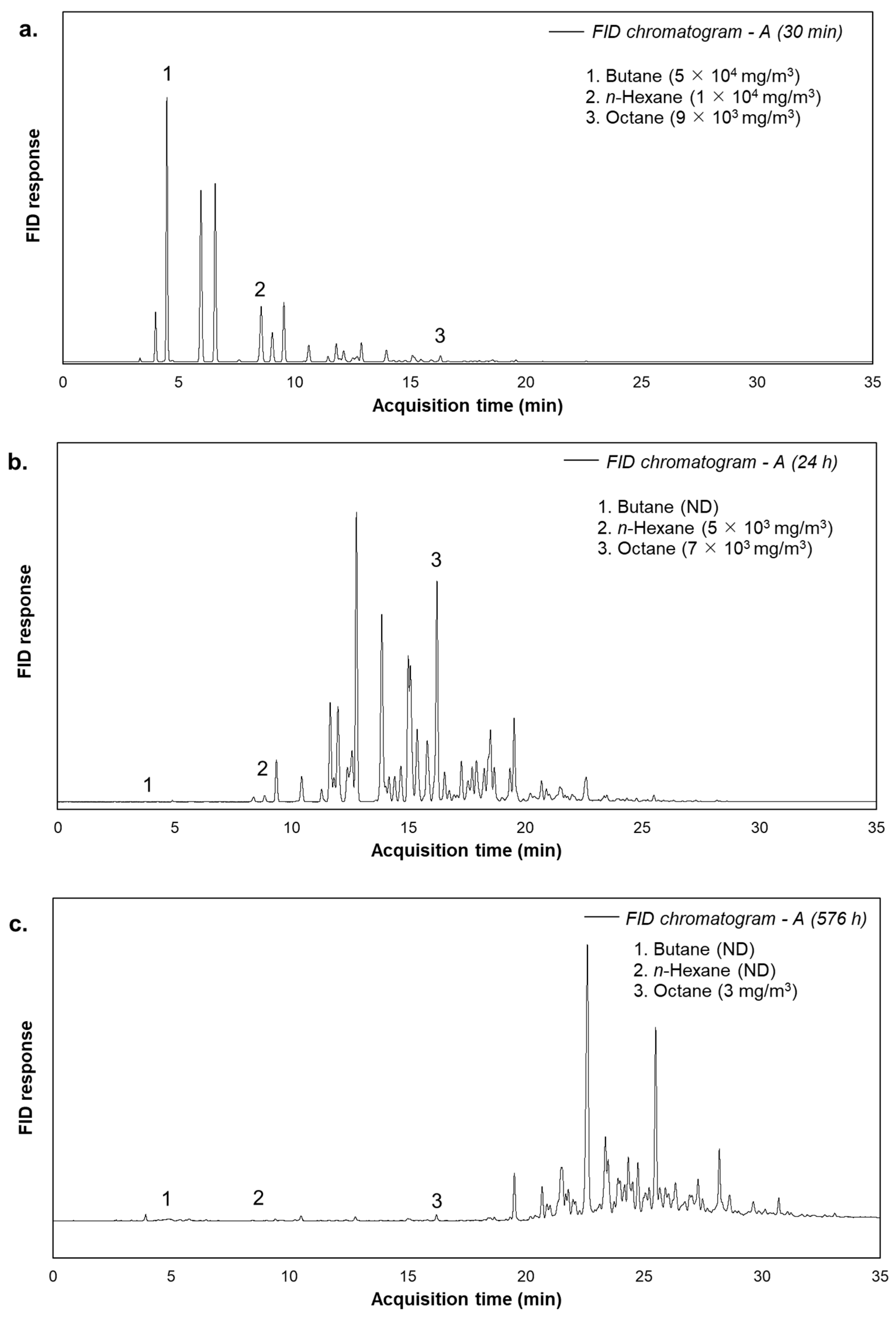 Molecules 30 01136 g003 Molecules 30 01136 g003
