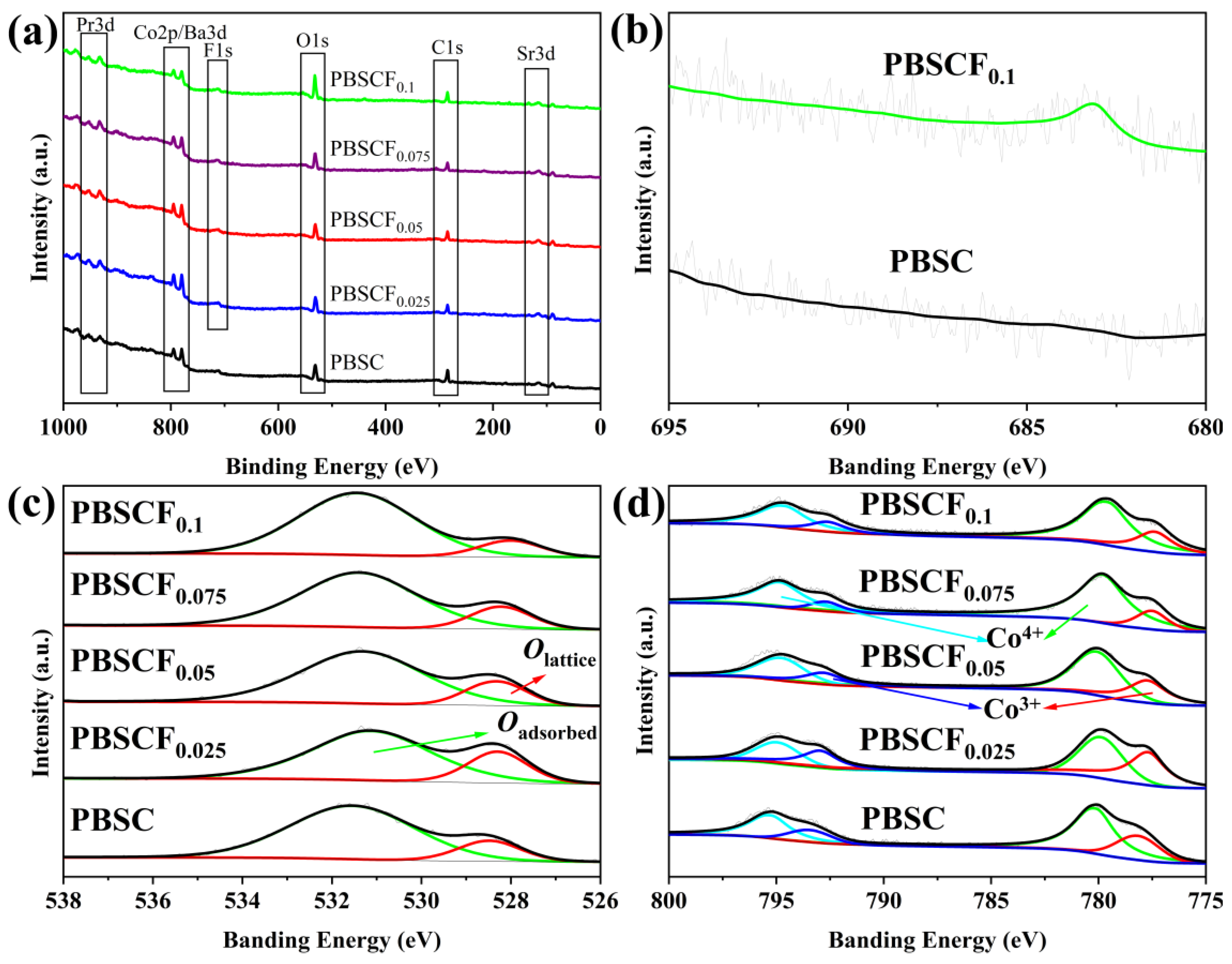 Molecules 30 01140 g003